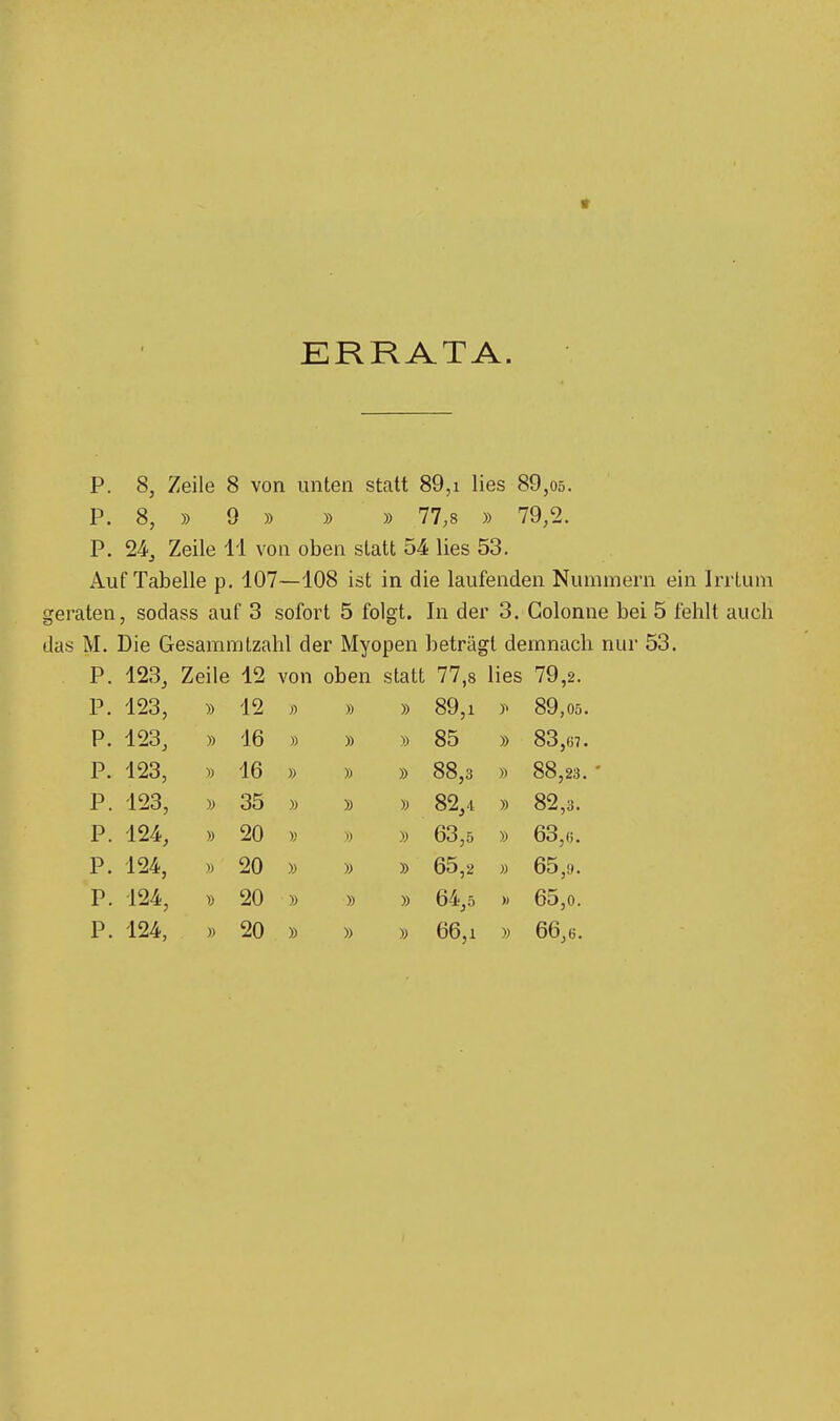 ERRATA. P. 8, Zeile 8 von unten statt 89,i lies 89,o5. P. 8, )) 9 » » » 77,8 » 79,2. P. 24., Zeile 11 von oben statt 54 lies 53. Auf Tabelle p. 107—108 ist in die laufenden Nuunnern ein Irrtum geraten, sodass auf 3 sofort 5 folgt. In der 3. Golonne bei 5 fehlt auch das M. Die Gesammtzahl der Myopen beträgt demnach nur 53. P. 123, Zeile 12 von oben statt 77,8 lies 79,2. P. 123, )) 12 » » )) 89,1 y> 89.05. P. 123, » 16 » » » 85 » 83,67. P. 123, ■» 16 » » » 88,3 » 88,23. ' P. 123, ); 35 » » )) 82,4 » 82,3. P. 124, » 20 » » » 63,5 » 63,(5. P. 124, » 20 » » )) 65,2 » 65,9. P. 124, » 20 » » » 64,5 « 65,0. P. 124, » 20 » » » 66,1 ); 66,6.