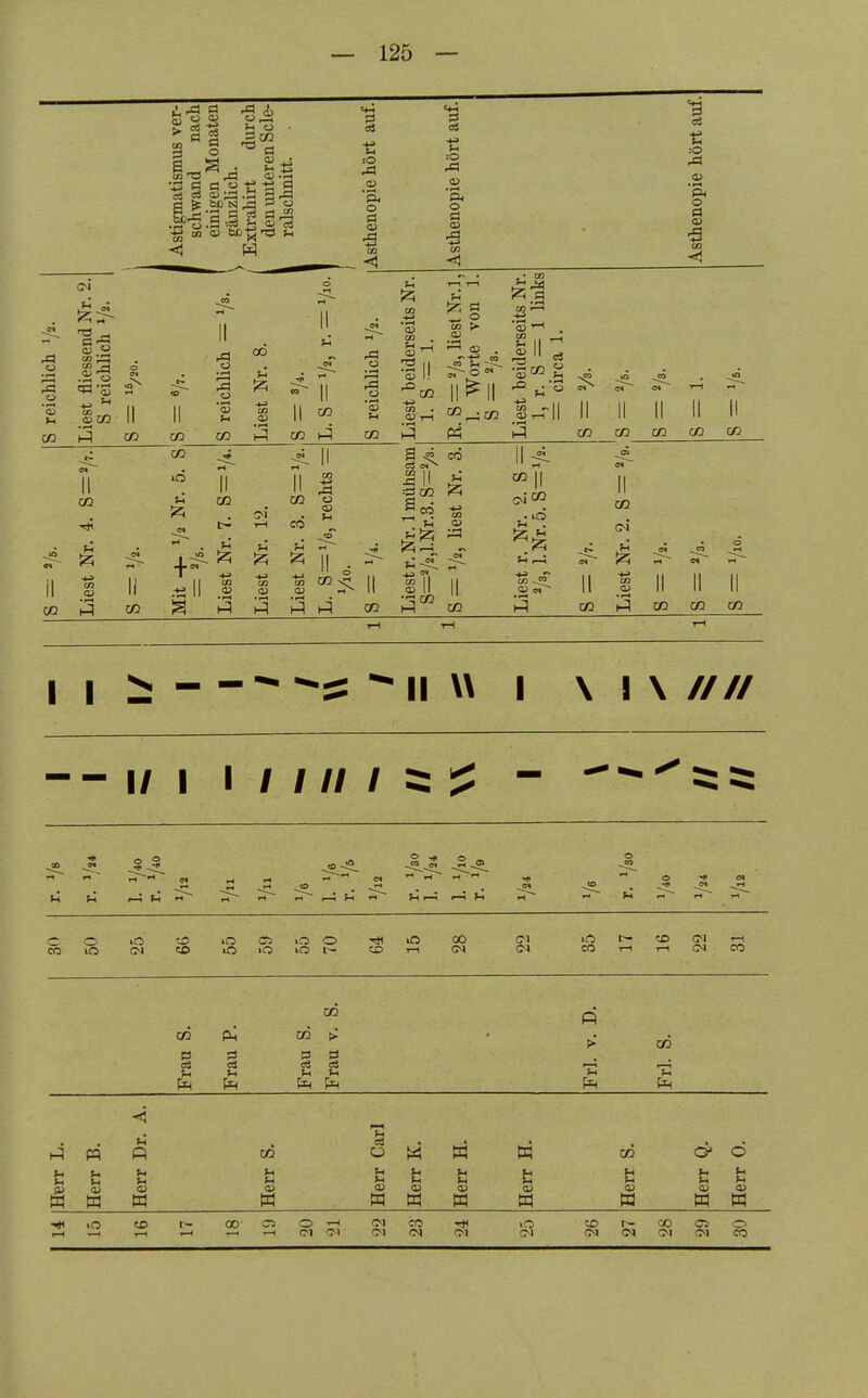 04 <^ Ii Ü • rH iessend chlich o o 'S u Sc« II CO CO II CM II Cß S o '■3 S Ö o -g -g «3 03 .g 3 ö fc bo isi ^ 3 o <1 w _co_ iß ,£5 o I—( 'S CO «2 CO u i3 II CO CO & CO lO Ol o ö II CO 1-4 rC5 u o 'S Vi CO O CO II >A CO J3 oä :0 o ä ■B CO ^3 ■<-> t-i ■■O •»-« P* o a CO • i-t CO > ■ O N CO CO . OJ T-I p4 CO CO tt) CO ^ OJ 1-1 i3 II II II II II C/3 m ^ (J^ CO sc :i:iCO (2; . to Sil II ■ T CO ' CO CO II (m'cQ 3 CO iest Nr. II II II II 1-^ m CO 11^ ■ ^s: - II W I \ I \ //// --I/I llllliz:^ - --^5:5: » s 1—i (H  o o CO lO CO 0= >o o CO 00 CO t- CO <N i--. i-( T-l 04 CO CO CO CO > i 3 3 a e3 03 ;1 p (-1 u }-• u Kl U <U w 03 !-i w u Vi Vi w CO u Vi u o» o Vi U U Vi a> Ol CO 00- C5 O i-i ei 0^1 (M CO O CM CO CO C5 O <M CO