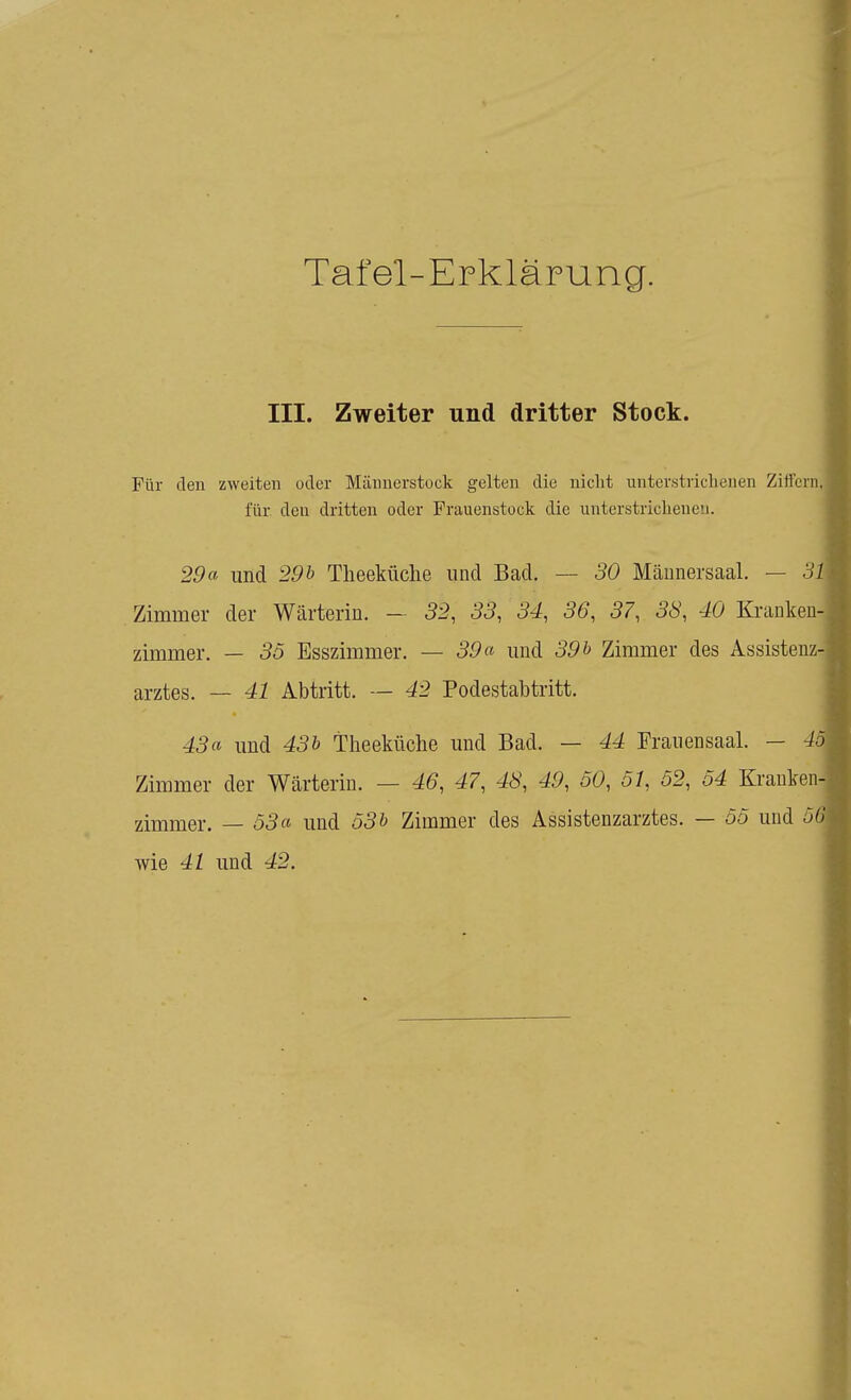 III. Zweiter und dritter Stock. Für den zweiten oder Mäuuerstock gelten die uiclit unterstrichenen Ziifern, für den dritten oder Prauenstock die unterstrichenen. 29a und 29b Tlieeküclie und Bad. — 30 Mäiinersaal. — 31 Zimmer der Wärterin. - 32, 33, 34, 36, 37, 38, 40 Kranken- zimmer. — 35 Esszimmer. — 39a und 39h Zimmer des Assistenz- arztes. — 41 Abtritt. — 42 Podestabtritt. 43a und 43h TheeMche mid Bad. — 44 Fraiiensaal. — 45 Zimmer der Wärterin. — 46, 47, 48, 49, 50, 51, 52, 54 Krauken- zimmer. — 53a und 53h Zimmer des Assistenzarztes. — 55 und 56 wie 41 und 42.