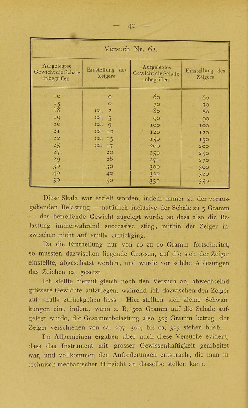 1 Versuch Nr. 62. Aufgelegtes Gewicht die Schale inbegriffen Einstellung des Zeigers Aufgelegtes Gewicht die Schale inbegriffen Einstellung des Zeigers 10 15 18 19 20 21 22 25 27 29 30 40 50 0 0 ca, 2 ca. 5 ca. 9 ca. 12 ca. 15 ca. 17 20 25 30 40 50 60 70 80 90 100 120 150 200 250 270 300 320 350 60 70 80 90 100 120 150 200 250 270 300 320 350 Diese Skala war erzielt worden, indem immer zu der voraus- gehenden Belastung — natürlich inclusive der Schale zu 5 Gramm — das betreffende Gewicht zugelegt wurde, so dass also die Be- lastung immerwährend successive stieg, mithin der Zeiger in- zwischen nicht auf »null« zurückging. Da die Eintheilung nur von 10 zu 10 Gramm fortschreitet, so mussten dazwischen liegende Grössen, auf die sich der Zeiger einstellte, abgeschätzt werden, und wurde vor solche Ablesungen das Zeichen ca. gesetzt. Ich stellte hierauf gleich noch den Versuch an, abwechselnd grössere Gewichte aufzulegen, während ich dazwischen den Zeiger auf »null« zurückgehen Hess. Hier stellten sich kleine Schwan- kungen ein, indem, wenn z. B. 300 Gramm auf die Schale auf- gelegt wurde, die Gesammtbelastung also 305 Gramm betrug, der Zeiger verschieden von ca. 297, 300, bis ca. 305 stehen blieb. Im Allgemeinen ergaben aber auch diese Versuche evident, dass das Instrument mit grosser Gewissenhaftigkeit gearbeitet war, und vollkommen den Anforderungen entsprach, die man in technisch-mechanischer Hinsicht an dasselbe stellen kann.