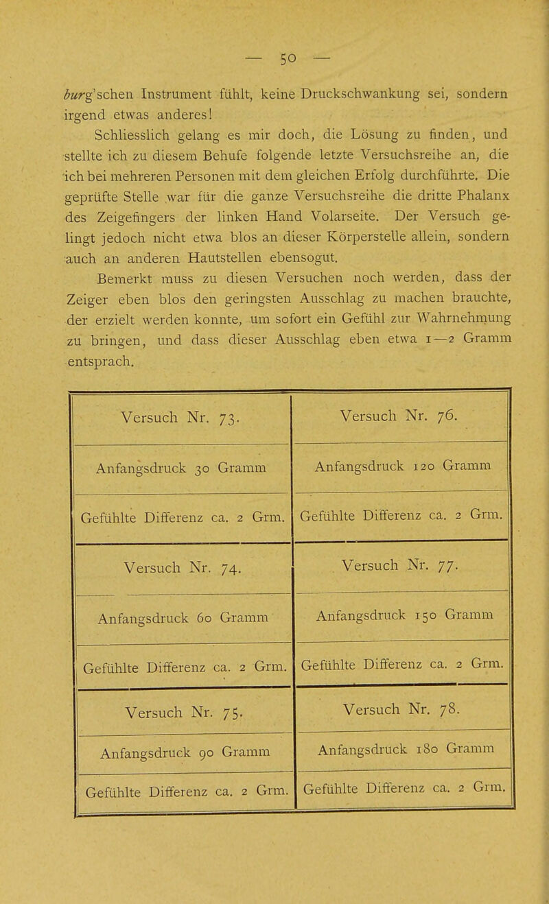 durg'schtn Instrument fühlt, keine Druckschwankung sei, sondern irgend etwas anderes! Schliesslich gelang es mir doch, die Lösung zu finden, und stellte ich zu diesem Behufe folgende letzte Versuchsreihe an, die ich bei mehreren Personen mit dem gleichen Erfolg durchführte. Die geprüfte Stelle war für die ganze Versuchsreihe die dritte Phalanx des Zeigefingers der linken Hand Volarseite. Der Versuch ge- lingt jedoch nicht etwa blos an dieser Körperstelle allein, sondern auch an anderen Hautstellen ebensogut. Bemerkt muss zu diesen Versuchen noch werden, dass der Zeiger eben blos den geringsten Ausschlag zu machen brauchte, der erzielt werden konnte, um sofort ein Gefühl zur Wahrnehrnung zu bringen, und dass dieser Ausschlag eben etwa i—2 Gramm entsprach. Versuch Nr. 73. Versuch Nr. 76. Anfangsdruck 30 Gramm Anfangsdruck 120 Gramm Gefühlte Differenz ca. 2 Grm. Gefühlte Differenz ca. 2 Grm. Versuch Nr. 74. Versuch Nr. 77. Anfangsdruck 60 Gramm Anfangsdruck 150 Gramm Gefühlte Differenz ca. 2 Grm. Gefühlte Differenz ca. 2 Grm. Versuch Nr. 75. Versuch Nr. 78. Anfangsdruck 90 Gramm Anfangsdruck 180 Gramm Gefühlte Differenz ca. 2 Grm. Gefühlte Difterenz ca. 2 Grm,