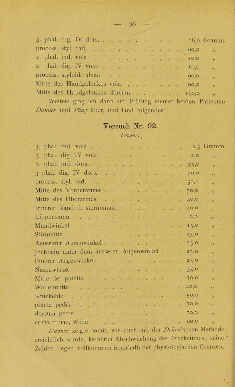 3. phal. dig. IV dors i8,o Gramm. process. styl, rad 90,0 2. phal. ind. vola ' 10,0 „ 2. phal. dig, IV vola 10,0 process. styloid. ulnae . 90,0 ,, Mitte des Handgelenkes vola 90,0 „ Mitte des Handgelenkes dorsum 100,0 „ Weiters ging ich dann zur Prüfung meiner beiden Patienten Danner und Pflug über, und fand folgendes: Versuch Nr. 92. Danner. 3. phal. ind. vola 2,5 Gramm. 3. phal. dig. IV vola 2,0 3, phal. ind. dors 25,0 „ 3 phal. dig. IV dors 20,0 ,, process. styl, rad 50,0 ,, Mitte des Vorderarmes 50,0 „ Mitte des Oberarmes 40,0 „ Innerer Rand d. sternomast 40,0 ,, Lippensaum 6,0 „ , Mundwinkel 15,0 „ Stirnmitte 25,0 ,, Aeusserer Augenwinkel 25.0 Jochbein unter dem äusseren Augenwinkel . . . 25,0 Innerer Augenwinkel 25,0 ,, Nasenwurzel 35»°  Mitte der patella 70,0 Wadenmitte 4°)° Kniekehle 5°.° planta pedis 7°,° >. dorsum pedis 7o>o >> crista tibiae, Mitte 9°-°  Danner zeigte somit, wie auch mit der Z?ö//r«'schen Methode ersichtlich wurde, keinerlei Abschwächung des Drucksinnes; seine * Zahlen liegen vollkommen innerhalb der physiologischen Grenzen.