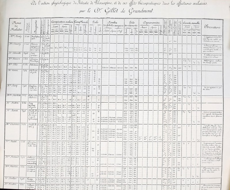 /^ar fc CD'. C^iltcL de i^raiidmord.