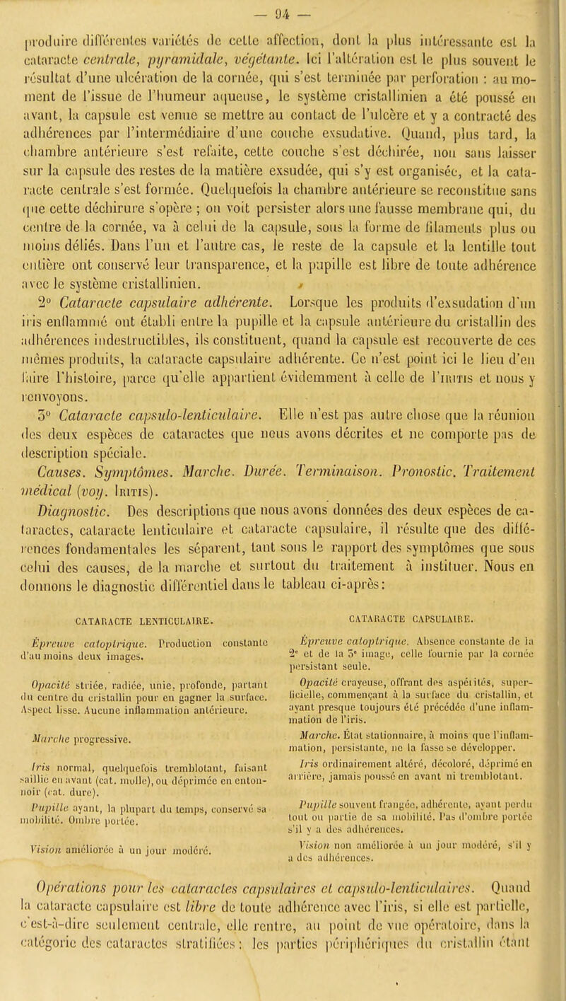 — 'J4 — |uodiiirc clifloicnlcs variétés de celle affeclion, doiil la plus iiitéiessante csl la cataracte centrale, pyramidale, végétante. Ici l'altération est le plus souvent le résultat d'une ulcération de la cornée, qui s'est terminée par perforation : au mo- ment de l'issue de l'Iuimeur ai|ueMse, le système cristallinien a été poussé en avant, la capsule est venue se mettre au contact de l'ulcère et y a contracté des adhérences par l'intermédiaire d'une couche exsudative. Quand, plus lard, la chambre antérieure s'est refaite, cette couche s'est déchirée, non sans laisser sur la capsule des restes de la matière exsudée, qui s'y est organisée, et la cata- racte centrale s'est formée. Quelquefois la chanibre antérieure se reconstitue sans ([lie cette déchirure s'opère ; on voit persister alors une fausse membrane qui, du centre de la cornée, va à celui de la ca|)sule, sous la foi'me de lilamcnls plus ou moins déliés. Dans l'un et l'antre cas, le reste de la capsule et la lentille tout entière ont conservé leur tiansparence, et la pupille est libre de toute adhérence avec le système cristallinien. / 2 Cataracte capsulaire adhérente. Lorsque les produits d'exsndalinn dnn iris enllamnié ont établi entre la pupille et la capsule antérieure du cristallin des adhérences indestrnctihles, ils constituent, quand la capsule est recouverte de ces mêmes produits, la calaracte capsulaire adhérente. Ce n'est point ici le lieu d'en l'aire l'histoire, [larce qu'elle appartient évidemment à celle de I'iiutis et nous y renvoyons. 3° Cataracte capsulo-lenticulaire. Elle n'est pas auti'e cliose que la réunion des deux espèces de cataractes que nous avons décrites et ne comporte pus de description spéciale. Causes. Symptômes. Marche. Durée. Terminaison. Pronostic. Traitement médical {voy. Iritis). Diagnostic. Des descriptions que nous avons données des deux espèces de ca- taractes, cataracte lenticulaire et cataracte capsulaire, il l'ésnlte que des diffé- rences fondamentales les séparent, tant sous le rapport des symptômes que sous celui des causes, de la marche et surtout du traitement à instituer. Nous en donnons le diagnostic différentiel dans le tableau ci-après: CATARACTE LENTICULAIRE. Épreuve caloplriqiie. Production conslantc d'au moins doux imagos. Opacilé striée, radiée, unie, profonde, ]iarlant du coiilro du cristallin pour en gagner la surface. Aspect lisse. Aucune inllammuliou antérieure. Mdrcite progressive. Iris normal, quelquefois tremblotant, faisant saillie en avant (cat. niuUc), ou déprimée en enton- noir (cat. dure). Pupille ayant, la plupart du temps, conservé su mnidiité. Ombre portée. Vision améliorée à un jour modéré. CATAP.ACTE CAPSULAIBE. Épreuve caloplrique. Absence constante de la 2° et de la 5 imago, celle fournie par la cornée persistant seule. Opacilé crayeuse, offrant dos aspéiités, super- liciolle, conmiençant à la surface du cristallin, et ayant presque toujours été précédée d'une inflam- ination de l'iris. Marche. Élat stationnairc, à moins que riiidam- malion, persistante, ne la fasse se développer. Iris ordinairement altéré, décoloré, déprimé en ai rière, jamais poussé en avant ni tremblotant. /'(y«7/f souvent frangée, adliércnto, ayant |)erdii tout ou partie do sa mobilité. l'as d'ombre ]iorlée s'il y a des adhérences. Vision non améliorée à un jour modéré, s'il y a dos adhérences. Opérations pour les cataractes capsulaires et capsulo-lenticulaircs. Quand la calaracte capsulaire est libre de loule adhérence avec l'iris, si elle est partielle, cest-à-dirc seulement centrale, elle rentre, an point de vue opératoire, dans la catégorie des cataractes stratifiées : les parties |)éripliériqncs du cristallin étaiU