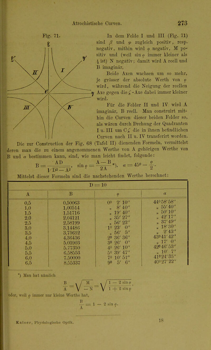 Fig. 71. In dem Felde I und III (Fig. 71) sind ß und <p zugleich positiv, resp. negativ, mithin wird p negativ, M po- sitiv und (weil sin p immer kleiner als 4 ist) N negativ; damit wird A reell und B imaginär, Beide Axen wachsen um so mehr, je grösser der absolute Werth von p wird, während die Neigung der reellen Axe gegen die £ - Axe dabei immer kleiner wird. Für die Felder II und IV wird A imaginär, B reell. Man construirt mit- hin die Curven dieser beiden Felder so, als wären durch Drehung der Quadranten I u. III um C £ die in ihnen befindlichen Curven nach II u. IV transferirt worden. Die zur Construction der Fig. 68 (Tafel II) dienenden Formeln, vermittelst deren man die zu einem angenommenen Werthe von A gehörigen Werthe von B und a bestimmen kann, sind, wie man leicht findet, folgende: B AD sm 9 = A —B 2A % « = 450-^ ]/D2_ A2 Mittelst dieser Formeln sind die nachstehenden Werthe berechnet: D = 10 A B P a 0,5 1,0 1,5 2,0 2,5 3,0 3,5 4,0 4,5 5,0 5,5 6,0 6,5 0,50063 1,00514 1,51716 2,04121 2,58199 3,14486 3,73632 4,36436 5,03903 5,77350 6,58553 7,50000 8,55337 00 2' 10 „ 8' 40 „ 19'40 „ 35' 27 „ 56' 23 10 23' 0 „ 56' 5 2» 36' 36 30 26' 0 40 26' 10 50 39' 47 70 10' 51 90 6 440 58'58 „ 55'40 „ 50'10 „ 42'17 „ 37'49 „ 18' 30 „ 2'43 430 41'42 „ 17' 0 42«46' 53 „ 10' 7 41°24' 35 400 27'22 ) Man hat nämlich B _ . / M _ % / 1 — 2 sin p T — V —N _ V 1 + 2 sin p oder, weil o immer nur kleine Werthe hat, ■B Ä - 1 Kaiser, Physiologische Oplik. 18