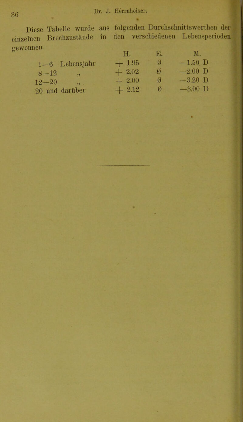 Diese Tabelle wurde aus folgenden Durchscliiüttswerthen (1^1- einzelnen Brechzustände in den verscliiedenen Lebenspeiioden gewonnen. 1—6 Lebensjahr 8-12 12—20 20 und darüber H. E. M. + 1.95 0 -1.50 D + 2.02 0 —2.00 D + 2.00 0 —3.20 D 4- 2.12 0 —3.00 D