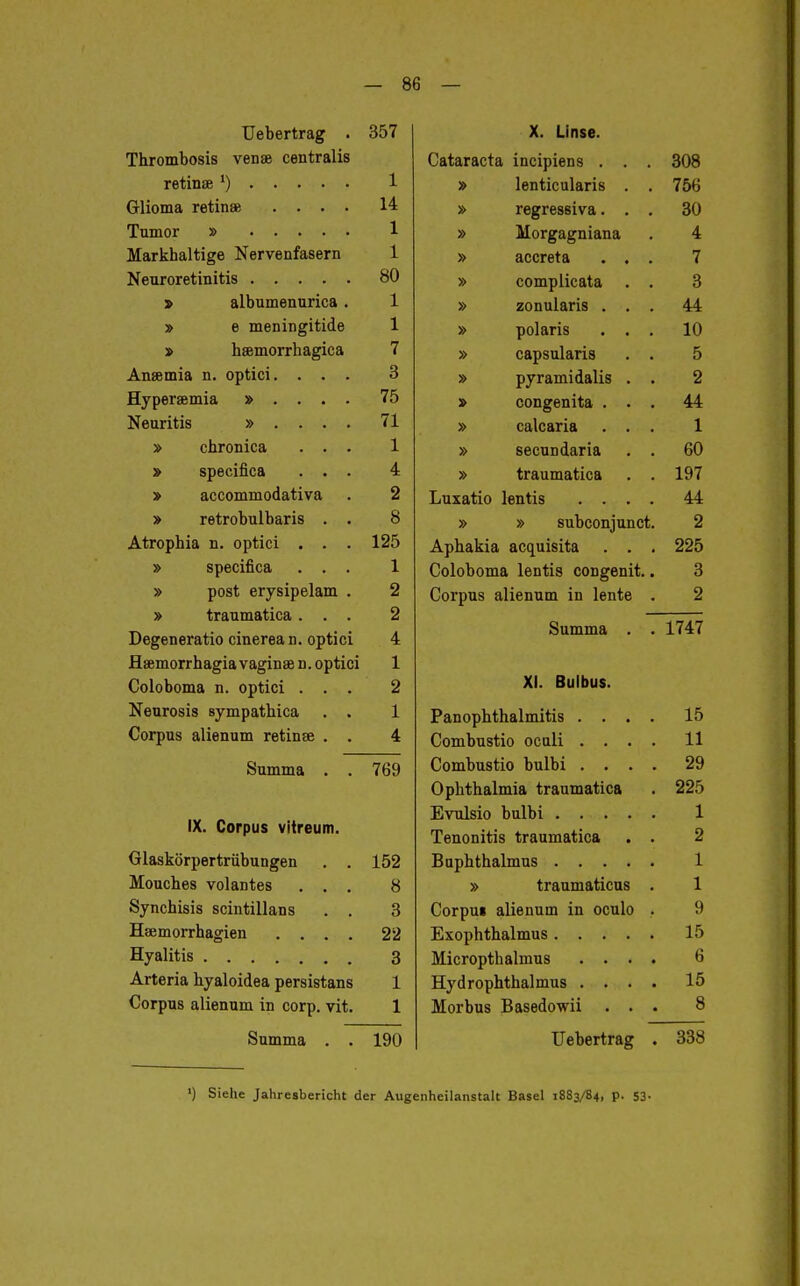 TJebertrag . 357 X. Linse. Thrombosis vense centralis Cataracta incipiens . . . 308 1 » lenticularis . . 756 Glioma retinae .... 14 » regressiva. . . 30 1 » Morgagniana 4 Markhaltige Nervenfasern 1 » accreta . . . 7 Neuroretinitis 80 » complicata . . 3 » albnmennrica. 1 » zonularis . . . 44 » e meningitide 1 » polaris . . . 10 » hsemorrhagica 7 » capsularis . . 5 Ansemia n. optici. . . . 3 » pyramidalis . . 2 Hyperaemia » . . . . 75 congenita . . . 44 Neuritis » . . . . 71 » calcaria . . . 1 » chronica . . . 1 » secundaria . . 60 » specifica . . . 4 » traumatica . . 197 » accommodativa 2 Luxatio lentis .... 44 » retrobulbaris . . 8 » » subconjunct. 2 Atrophia n. optici . . . 125 Aphakia acquisita . . . 225 » specifica . . . 1 Coloboma lentis congenit.. 3 » post erysipelam . 2 Corpus alienum in lente . 2 » traumatica. . . 2 Summa . . 1747 Degeneratio cinerea n. optici 4 Hsemorrhagia vaginae n. optici 1 Coloboma n. optici . . . 2 XI. Bulbus. Neurosis sympathica . . 1 PanOphthalmitis . . . . 15 Corpus alienum retiucB . . 4 Combustio ocnli . . . . 11 Summa . . 769 Combustio bulbi . . . . 29 Ophthalmia traumatica 225 IX. Corpus viireum. 1 Tenonitis traumatica . . 2 Glaskörpertrübungen . . 152 1 Mouches volantes . . . 8 » traumaticus . 1 Synchisis sciutillans . . 3 Corpui alienum in oculo . 9 Haemorrhagien .... 22 15 TT 1 • 1 • Hyalitis 3 Micropthalmus . . . . 6 Arteria hyaloidea persistans 1 Hydrophthalmus . . . . 15 Corpus alienum in corp. vit. 1 Morbus Basedowii . . . 8 Summa . . 190 Uebertrag . 338