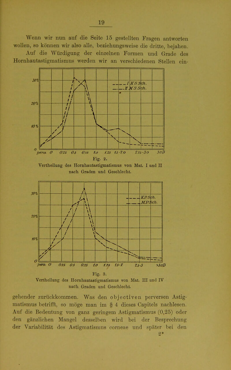 Wenn wir nun auf die Seite 15 gestellten Fragen antworten wollen, so können wir also alle, beziehungsweise die dritte, bejahen. Auf die Würdigung der einzelnen Formen und Grade des Hornhautastigraatismus werden wir an verschiedenen Stellen ein- 30% Wo / t —A / ( \ / VSS CÄ. // Ah • II / a- '/ —^ / / / — 1 s N __ N pera O O.xs 0.5 O.rs l.o /.zy 1.5-2.o ZJ&-3.0 3.0J) Fig. 2. Vertheilung des Hornhautastigmatismus von Mat. I und II nach Graden und Geschlecht. iO% —l \— \\ w— KES^ .M.PL :fv. 'ch,. i 1 1 l / /■ / 1 t i l— s r . y pero. O 0.75 0.5 O.rs io i.2i IJ-Z Z5-J >i.oJ) Fig. 3. Vertheilung des Hornhautastigmatismus von Mat. III und IV nach Graden und Geschlecht. gehender zurückkommen. Was den objectiven perversen Astig- matismus betrifft, so möge man im § 4 dieses Capitels nachlesen. Auf die Bedeutung von ganz geringem Astigmatismus (0,25) oder den gänzlichen Mangel desselben wird bei der Besprechung der Variabilität des Astigmatismus corneae und später bei den 2*