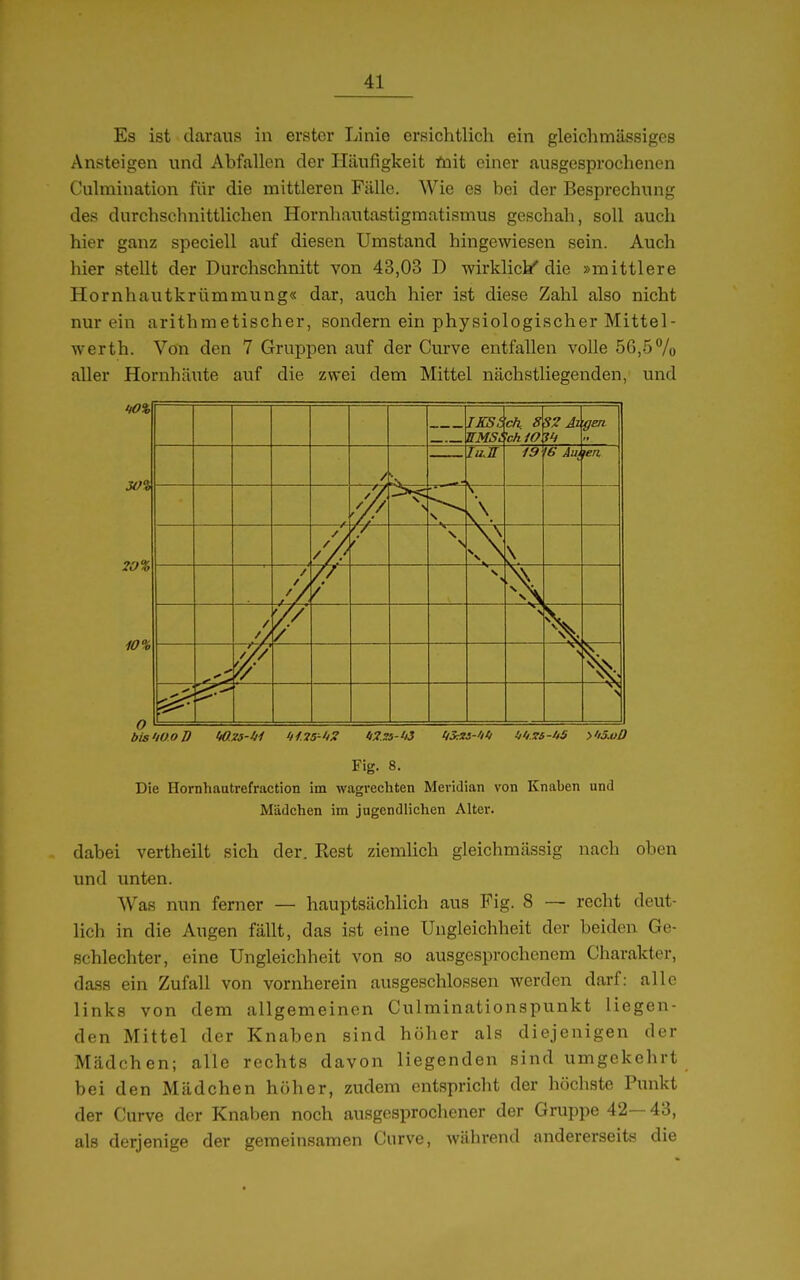 Es ist daraus in erster Linie ersichtlich ein gleichmässiges Ansteigen und Abfallen der Häufigkeit fnit einer ausgesprochenen Culmination für die mittleren Fälle. Wie es bei der Besprechung des durchschnittlichen Hornhautastigmatismus geschah, soll auch hier ganz speciell auf diesen Umstand hingewiesen sein. Auch hier stellt der Durchschnitt von 43,03 D wirklicb' die »mittlere Hornhautkrümmung« dar, auch hier ist diese Zahl also nicht nur ein arithmetischer, sondern ein physiologischer Mittel- Werth. Von den 7 Gruppen auf der Curve entfallen volle 56,5/o aller Hornhä\ite auf die zwei dem Mittel nächstliegenden, und 20% 10% Ii IKSt WMSi ch 8 'chiO ■gen. / ju.ir 19 }eii // / / \ \— .\ <«• / J —S N V V —s— \ / / . / / // / \ ^>r^ '// / > —^ f S —^ > bis W.Od W.XS-llI ltl75-'lS tlZ25-'*3 ti3^7S-'lll UltZS-ltS >'i5Mß Fig. 8. Die Hornhautrefraction im wagrechten Meridian von Knaben und Mädchen im jugendlichen Alter. dabei vertheilt sich der. Rest ziemlich gleichmässig nach oben und unten. Was nun ferner — hauptsächlich aus Fig. 8 — recht deut- lich in die Augen fällt, das ist eine Ungleichheit der beiden Ge- schlechter, eine Ungleichheit von so ausgesprochenem Charakter, dass ein Zufall von vornherein ausgeschlossen werden darf: alle links von dem allgemeinen Culminationspunkt liegen- den Mittel der Knaben sind höher als diejenigen der Mädchen; alle rechts davon liegenden sind umgekehrt bei den Mädchen höher, zudem entspricht der höchste Punkt der Curve der Knaben noch ausgesprochener der Gruppe 42—43, als derjenige der geraeinsamen Curve, während andererseits die