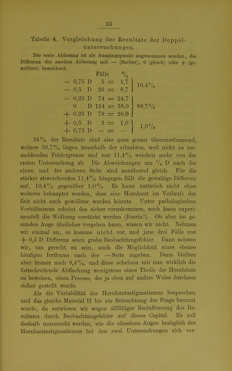 Tabelle 4. Vergleichung der Resultate der Doppel- untersuchungen. Die erste Ablesung ist als Ausgangspunkt angenommen worden, die Difierenz der zweiten Ablesung mit — (flacher), 0 (gleich) oder + (ge- wölbter) bezeichnet. Fälle 7o - 0,75 D 5 r= 1,7 I . 0/ - 0,5 D 26 8,7 1 ^^'^ - 0,25 D 74 = 24,7 0 D 114 = 38,0 • 88,7% + 0,25 D 78 = 26,0 , + 0,5 D 3 = 1,0 j 0/ + 0,75 D - = - } 38 o/o der Resultate sind also ganz genau übereinstimmend, weitere 50,7 /o liegen innerhalb der erlaubten, weil nicht zu ver- meidenden Fehlergrenze und nur 11,40/0 weichen mehr von der ersten Untersuchung ab. Die Abweichungen um Vi D nach der einen und der anderen Seite sind annähernd gleich. Für die stärker abweichenden 11,40/0 hingegen fällt die gewaltige Differenz auf, 10,40/0 gegenüber l,00/o. Es kann natürlich nicht ohne weiteres behauptet werden, dass eine Hornhaut im Verlaufe der Zeit nicht auch gewölbter werden könnte. Unter pathologischen Verhältnissen scheint das sicher vorzukommen, auch kann experi- mentell die Wölbung verstärkt werden (Eserin!). Ob aber im ge- sunden Auge ähnliches vorgehen kann, wissen wir nicht. Nehmen wir einmal an, es komme nicht vor, und jene drei Fälle von -j- 0,5 D Differenz seien grobe Beobachtungsfehler. Dann müssen wir, um gerecht zu sein, auch die Möglichkeit eines ebenso häufigen Irrthums nach der —Seite zugeben. Dann bleiben aber immer noch 9,40/0, und diese scheinen mir nun wirklich die fortschreitende Abflachung wenigstens eines Theils der Hornhäute zu beweisen, einen Process, der ja oben auf andere Weise durchaus sicher gestellt wurde. Als die Variabilität des Hornhautastigmatismus besprochen und das gleiche Material H bis zur Beleuchtung der Frage benutzt wurde, da verwiesen wir wegen allfälliger Beeinflussung des Re- sultates durch Beobachtungsfehler auf dieses Capitel. Es soll deshalb untersucht werden, wie die einzelnen Augen bezüglich des Hornhautastigmatismus bei den zwei Untersuchungen sich ver-