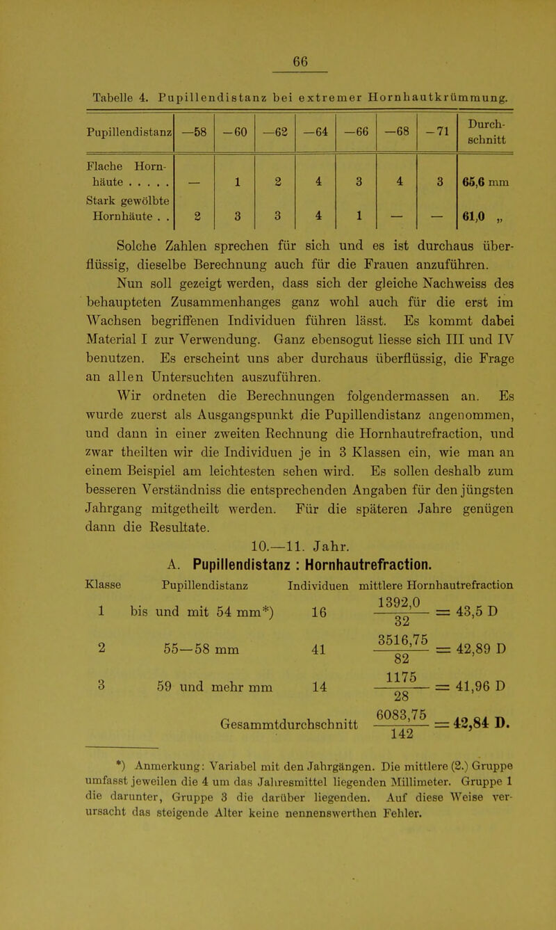 Tabelle 4. Pupillendißtanz bei extremer Hornhautkrümraung. Pupillendistanz —58 -60 —62 -64 -66 -68 -71 ijurcu- schnitt Flache Horn- 1 2 4 3 4 3 65,6 mm 61,0 „ Stark gewölbte Hornhäute . . 2 3 3 4 1 Solche Zahlen sprechen für sich und es ist durchaus über- flüssig, dieselbe Berechnung auch für die Frauen anzuführen. Nun soll gezeigt werden, dass sich der gleiche Nach weiss des behaupteten Zusammenhanges ganz wohl auch für die erst im Wachsen begriffenen Individuen führen lässt. Es kommt dabei Material I zur Verwendung. Ganz ebensogut liesse sich III und IV benutzen. Es erscheint uns aber durchaus überflüssig, die Frage an allen Untersuchten auszuführen. Wir ordneten die Berechnungen folgendermassen an. Es wurde zuerst als Ausgangspunkt die Pupillendistanz angenommen, und dann in einer zweiten Rechnung die Hornhautrefraction, und zwar theilten wir die Individuen je in 3 Klassen ein, wie man an einem Beispiel am leichtesten sehen wird. Es sollen deshalb zum besseren Verständniss die entsprechenden Angaben für den jüngsten Jahrgang mitgetheilt werden. Für die späteren Jahre genügen dann die Resultate. 10.—11. Jahr. A. Pupillendistanz : Hornhautrefraction. Pupillendistanz Individuen mittlere Hornhautrefraction 1392,0 Klasse 1 bis und mit 54 mm*) 16 55—58 mm 41 59 und mehr mm 14 Gesammtdurchschnitt 32 3516,75 82 1175 28 6083,75 142 43,5 D 42,89 D = 41,96 D = 42,84 D. *) Anmerkung: Variabel mit den Jahrgängen. Die mittlere (2.) Gruppe umfasst jeweilen die 4 um das Jahresmittel liegenden Millimeter. Gruppe 1 die darunter, Gruppe 3 die darüber liegenden. Auf diese Weise ver- ursacht das steigende Alter keine nennenswerthen Fehler.