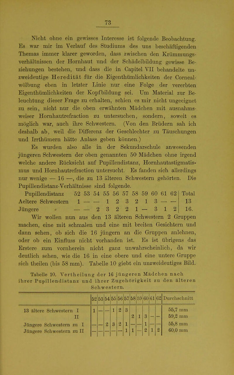 Nicht ohne ein gewisses Interesse ist folgende Beobachtung. Es war mir im Verlauf des Studiums des uns beschäftigenden Themas immer klarer geworden, dass zwischen den Krümmungs- verhältnissen der Hornhaut und der Schädelbildung gewisse Be- ziehungen bestehen, imd dass die in Capitel VII behandelte un- zweideutige Heredität für die Eigenthümlichkeiten der Corneal- wölbung eben in letzter Linie nur eine Folge der vererbten Eigenthümlichkeiten der Kopfbildung sei. Um Material zur Be- leuchtung dieser Frage zu erhalten, schien es mir nicht ungeeignet zu sein, nicht nur die oben erwähnten Mädchen mit ausnahms- weiser Hornhautrefraction zu untersuchen, sondern, soweit es möglich war, auch ihre Schwestern. (Von den Brüdern sah ich deshalb ab, weil die Differenz der Geschlechter zu Täuschungen und Irrthümern hätte Anlass geben können.) Es wurden also alle in der Sekundärschule anwesenden jüngeren Schwestern der oben genannten 50 Mädchen ohne irgend welche andere Rücksicht auf Pupillendistanz, Hornhautastigmatis- mus und Hornhautrefraction untersucht. Es fanden sich allerdings nur wenige — 16 —, die zu 13 älteren Schwestern gehörten. Die PupiUendistanz-Verhältnisse sind folgende. Pupillendistanz 52 53 54 55 56 57 58 59 60 61 62 Total Aeltere Schwestern 1 1 23213 13 Jüngere * 23221—312 16. Wir wollen nun aus den 13 älteren Schwestern 2 Gruppen machen, eine mit schmalen und eine mit breiten Gesichtern und dann sehen, ob sich die 16 Jüngern an die Gruppen anlehnen, oder ob ein Einfluss nicht vorhanden ist. Es ist übrigens das Erstere zum vornherein nicht ganz unwahrscheinlich, da wir deutlich sehen, wie die 16 in eine obere und eine untere Gruppe sich theilen (bis 58 mm). Tabelle 10 giebt ein unzweideutiges Bild. Tabelle 10, Vertheilung der 16 jüngeren Mädchen nach ihrer Pupillendistanz und ihrer Zugehörigkeit zu den älteren Schwestern. 52 53 54 55 56 57 58 59 60 61 62 Durchschnitt 13 ältere Schwestern I 1 1 2 3 55,7 mm II 2 1 3 59,2 mm Jüngere Schwestern zu I 2 3 2 1 1 55,8 mm Jüngere Schwestern zu II 1 1 2 1 2 60,0 mm