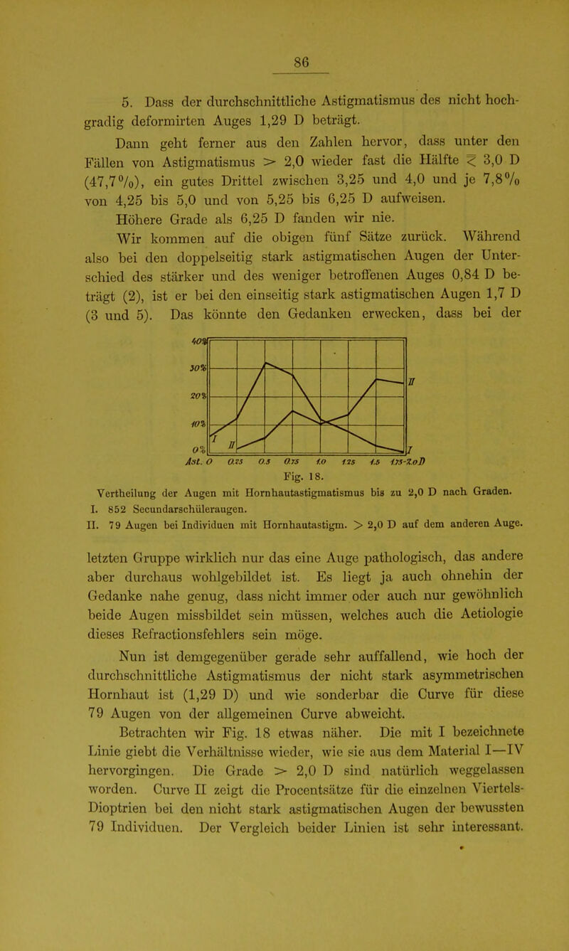 5. Dass der durchschnittliche Astigmatismus des nicht hoch- gradig deformirten Auges 1,29 D beträgt. Dann geht ferner aus den Zahlen hervor, dass unter den Fällen von Astigmatismus > 2,0 wieder fast die Hälfte Z 3,0 D (47,7%), ein gutes Drittel zwischen 3,25 und 4,0 und je 7,87o von 4,25 bis 5,0 und von 5,25 bis 6,25 D aufweisen. Höhere Grade als 6,25 D fanden wir nie. Wir kommen auf die obigen fünf Sätze zurück. Während also bei den doppelseitig stark astigmatischen Augen der Unter- schied des stärker und des weniger betroffenen Auges 0,84 D be- trägt (2), ist er bei den einseitig stark astigmatischen Augen 1,7 D (3 und 5). Das könnte den Gedanken erwecken, dass bei der 20% 10% 0% Ast. o ais OS o.rs i.o tts /.* irs-ZoB Fig. 18. Vertheilung der Augen mit Hornhautastigmatismus bis zu 2,0 D nach Graden. I. 852 Secundarschüleraugen. II. 79 Augen bei Individuen mit Hornhantastigm. > 2,0 D auf dem anderen Auge. letzten Gruppe wirklich nur das eine Auge pathologisch, das andere aber durchaus wohlgebildet ist. Es liegt ja auch ohnehin der Gedanke nahe genug, dass nicht immer oder auch nur gewöhnlich beide Augen missbildet sein müssen, welches auch die Aetiologie dieses Refractionsfehlers sein möge. Nun ist demgegenüber gerade sehr auffallend, wie hoch der durchschnittliche Astigmatismus der nicht stark asymmetrischen Hornhaut ist (1,29 D) und wie sonderbar die Curve für diese 79 Augen von der allgemeinen Curve abweicht. Betrachten wir Fig. 18 etwas näher. Die mit I bezeichnete Linie giebt die Verhältmsse wieder, wie sie aus dem Material I—IV hervorgingen. Die Grade > 2,0 D sind natürlich weggelassen worden. Curve 11 zeigt die Procentsätze für die einzelnen Viertels- Dioptrien bei den nicht stark astigmatischen Augen der bewussten 79 Individuen. Der Vergleich beider Linien ist sehr interessant.