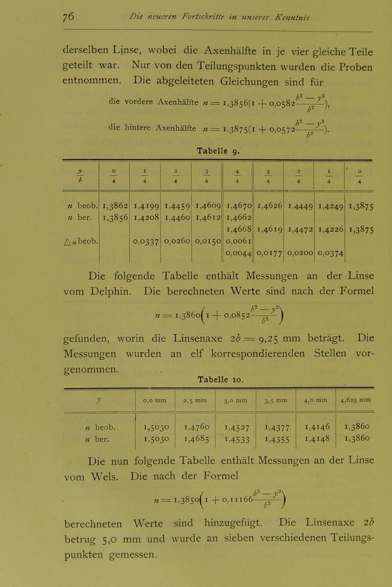 derselben Linse, wobei die Axenhälfte in je vier gleiche Teile geteilt war. Nur von den Teilungspunkten wurden die Proben entnommen. Die abgeleiteten Gleichungen sind für Li •! die vordere Axenhälfte «=1,3856(1-1-0,0582— die hintere Axenhälfte «=1,3875(1-^-0,0572—). Tabelle 9. y 0 I 2 _3_ 2 z 0 b 4 4 4 4 4 4 4 4 4 n beob. 1,3862 1,4199 1,4459 1,4609 1,4670 1,4626 i>4449 1,4249 1,387s n ber. 1,3856 1,4208 1,4460 1,4612 1,4662 1,4668 1,4619 1,4472 1,4226 1,387s A«beob. 0,0337 0,0260 0,0150 0,0061 0,0044 0,0177 0,0200 0,0374 Die folgende Tabelle enthält Messungen an der Linse vom Delphin. Die berechneten Werte sind nach der Formel n = i,3S6o| I -j- 0,0852 gefunden, worin die Linsenaxe 2^5 = 9,25 mm beträgt. Die Messungen wurden an elf korrespondierenden Stellen vor- genommen. Tabelle 10. y 0,0 mm 2,5 mm 3,0 mm 3,5 mm 4,0 mm 4,625 mm n beob. 1,5030 1,4760 1,4527 1,4377 1,4146 1,3860 « ber. 1,5030 1,4685 1,4533 1,4355 1,4148 1,3860 Die nun folgende Tabelle enthält Messungen an der Linse vom Wels. Die nach der Formel « = 1,38501^1-1-0,11166——j berechneten Werte sind hinzugefügt. Die Linsenaxe 2b betrug 5,0 mm und wurde an sieben verschiedenen Teilungs- punkten gemessen.