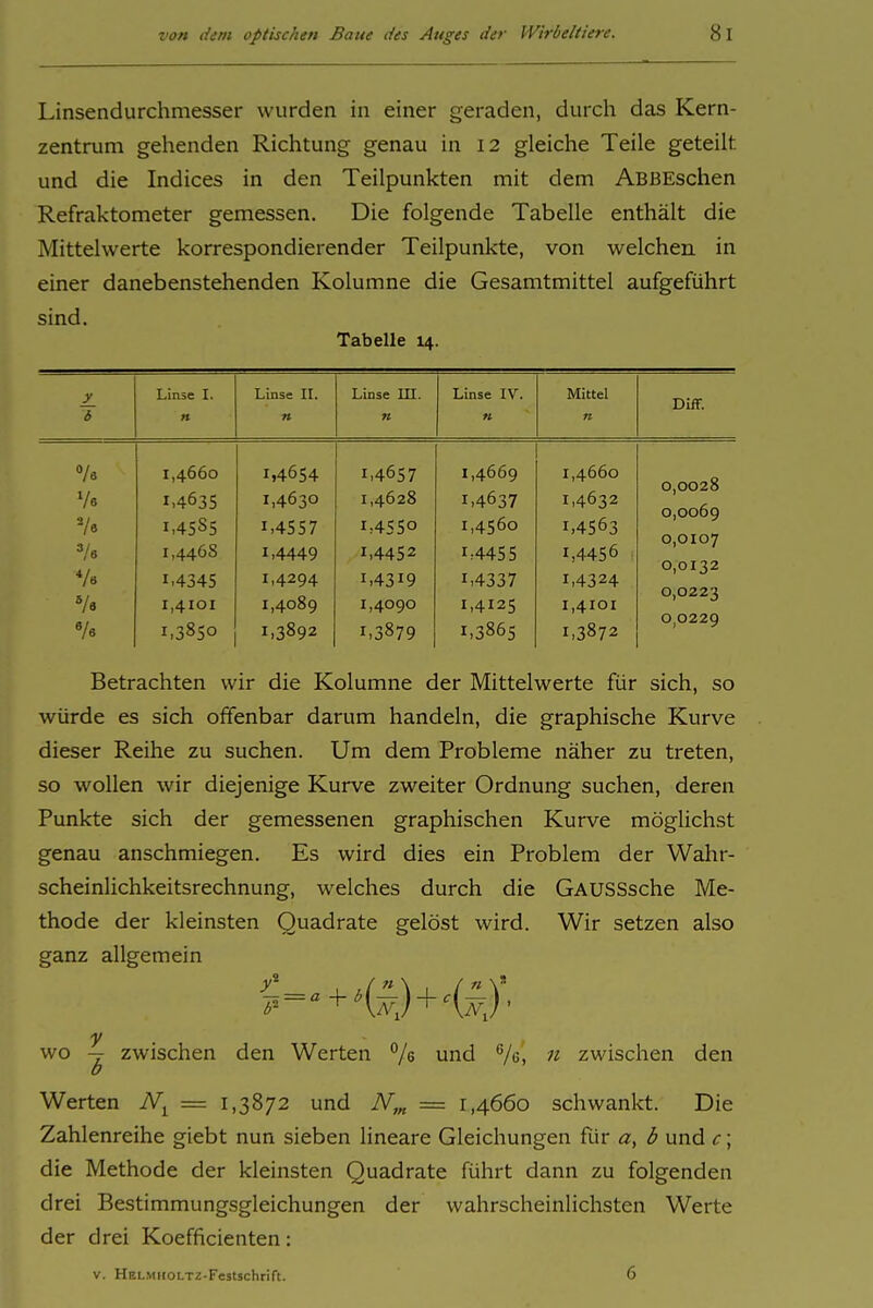 Linsendurchmesser wurden in einer geraden, durch das Kern- zentrum gehenden Richtung genau in 12 gleiche Teile geteilt und die Indices in den Teilpunkten mit dem ABBEschen Refraktometer gemessen. Die folgende Tabelle enthält die Mittelwerte korrespondierender Teilpunkte, von welchen in einer danebenstehenden Kolumne die Gesamtmittel aufgeführt sind. Tabelle 14. y b Linse I. n Linse IL n Linse in. » Linse IV. « Mittel n Diff. 1,4660 1,4654 1,4657 1,4669 1,4660 0,0028 0,0069 0,0107 0,0132 0,0223 1,4635 1,4630 1,4628 1,4637 1,4632 1,4585 1,4557 1,4550 1,4560 1,4563 1,4468 1,4449 1,4452 1:4455 1,4456 V» 1.4345 1,4101 1,4294 1,4089 1,4319 1,4090 1,4337 1,4125 1,4324 1,4101 1,3850 1,3892 1,3879 1,3865 1,3872 0,0229 Betrachten wir die Kolumne der Mittelwerte für sich, so würde es sich offenbar darum handeln, die graphische Kurve dieser Reihe zu suchen. Um dem Probleme näher zu treten, so wollen wir diejenige Kurve zweiter Ordnung suchen, deren Punkte sich der gemessenen graphischen Kurve möglichst genau anschmiegen. Es wird dies ein Problem der Wahr- scheinlichkeitsrechnung, welches durch die GAUSSsche Me- thode der kleinsten Quadrate gelöst wird. Wir setzen also ganz allgemein y wo — zwischen den Werten und Ve, n zwischen den Werten — 1,3872 und N,„ — 1,4660 schwankt. Die Zahlenreihe giebt nun sieben lineare Gleichungen für b und c; die Methode der kleinsten Quadrate führt dann zu folgenden drei Bestimmungsgleichungen der wahrscheinlichsten Werte der drei Koefficienten: V. HELMUOLTZ-Festschrift. 6