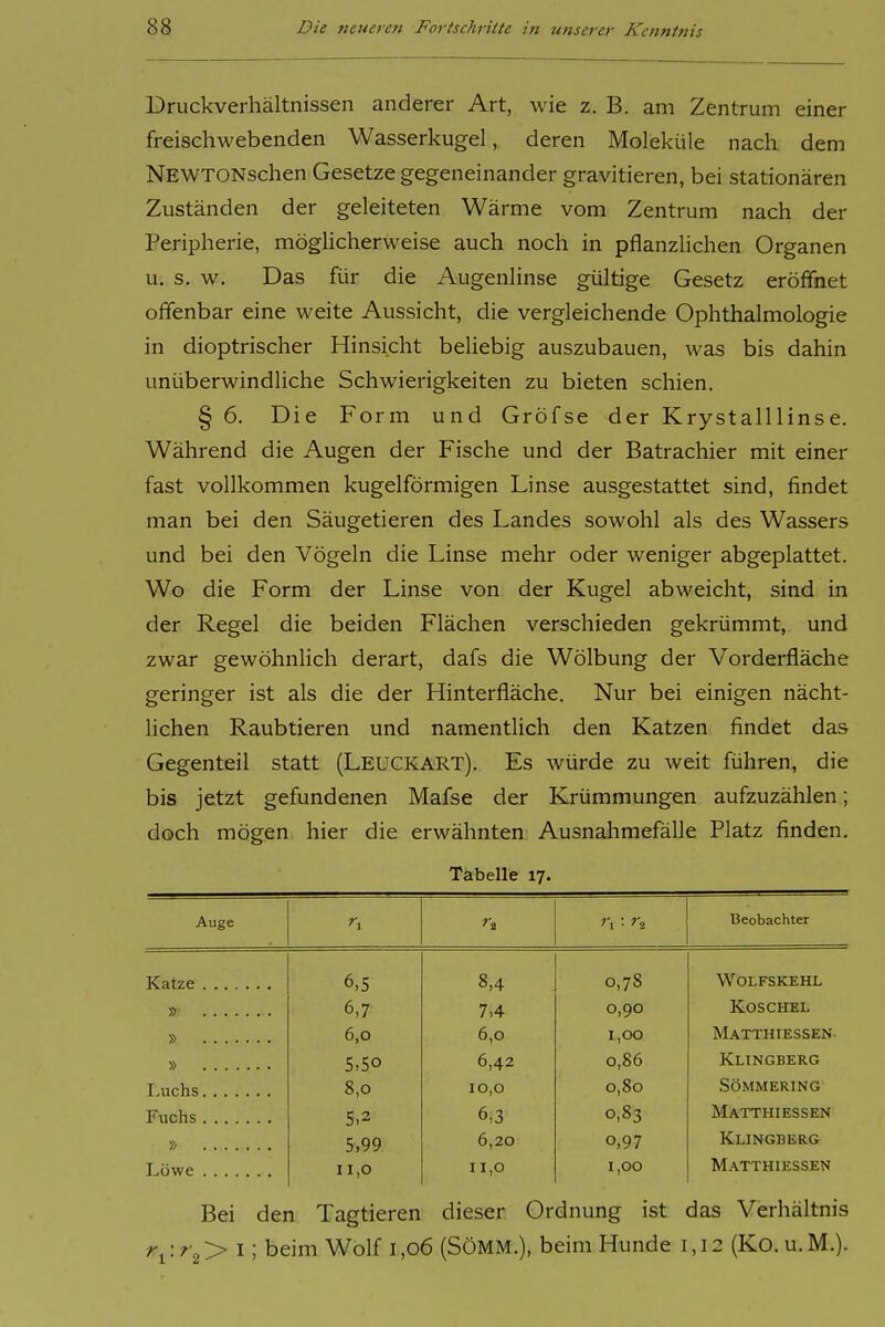 Druckverhältnissen anderer Art, wie z. B. am Zentrum einer freischwebenden Wasserkugel, deren Moleküle nach dem NEWTONschen Gesetze gegeneinander gravitieren, bei stationären Zuständen der geleiteten Wärme vom Zentrum nach der Peripherie, möglicherweise auch noch in pflanzlichen Organen u. s. w. Das für die Augenlinse gültige Gesetz eröffnet offenbar eine weite Aussicht, die vergleichende Ophthalmologie in dioptrischer Hinsicht beliebig auszubauen, was bis dahin unüberwindliche Schwierigkeiten zu bieten schien. § 6. Die Form und Gröfse der Krystalllinse. Während die Augen der Fische und der Batrachier mit einer fast vollkommen kugelförmigen Linse ausgestattet sind, findet man bei den Säugetieren des Landes sowohl als des Wassers und bei den Vögeln die Linse mehr oder weniger abgeplattet. Wo die Form der Linse von der Kugel abweicht, sind in der Regel die beiden Flächen verschieden gekrümmt, und zwar gewöhnlich derart, dafs die Wölbung der Vorderfläche geringer ist als die der Hinterfläche. Nur bei einigen nächt- lichen Raubtieren und namentlich den Katzen findet das Gegenteil statt (Leuckart). Es würde zu weit führen, die bis jetzt gefundenen Mafse der Krümmungen aufzuzählen; doch mögen hier die erwähnten Ausnahmefälle Platz finden. Tabelle 17. Auge ''2 ''1 : r„_ Beobachter 6,5 8,4 0,78 WOLFSKEHL 6,7 7,4 0,90 KOSCHEL 6,0 6,0 1,00 MATTHIESSEN- 5,50 6,42 0,86 Klingberg 8,0 10,0 0,80 SÖMMERING 5.2 6,3 0,83 Matthiessen » 5,99 6,20 0,97 Klingberg 11,0 11,0 1,00 M.\tthiessen Bei den Tagtieren dieser Ordnung ist das Verhältnis : f\>\\ beim Wolf i,06 (SöMM.), beim Hunde 1,12 (Ko. u.M.).