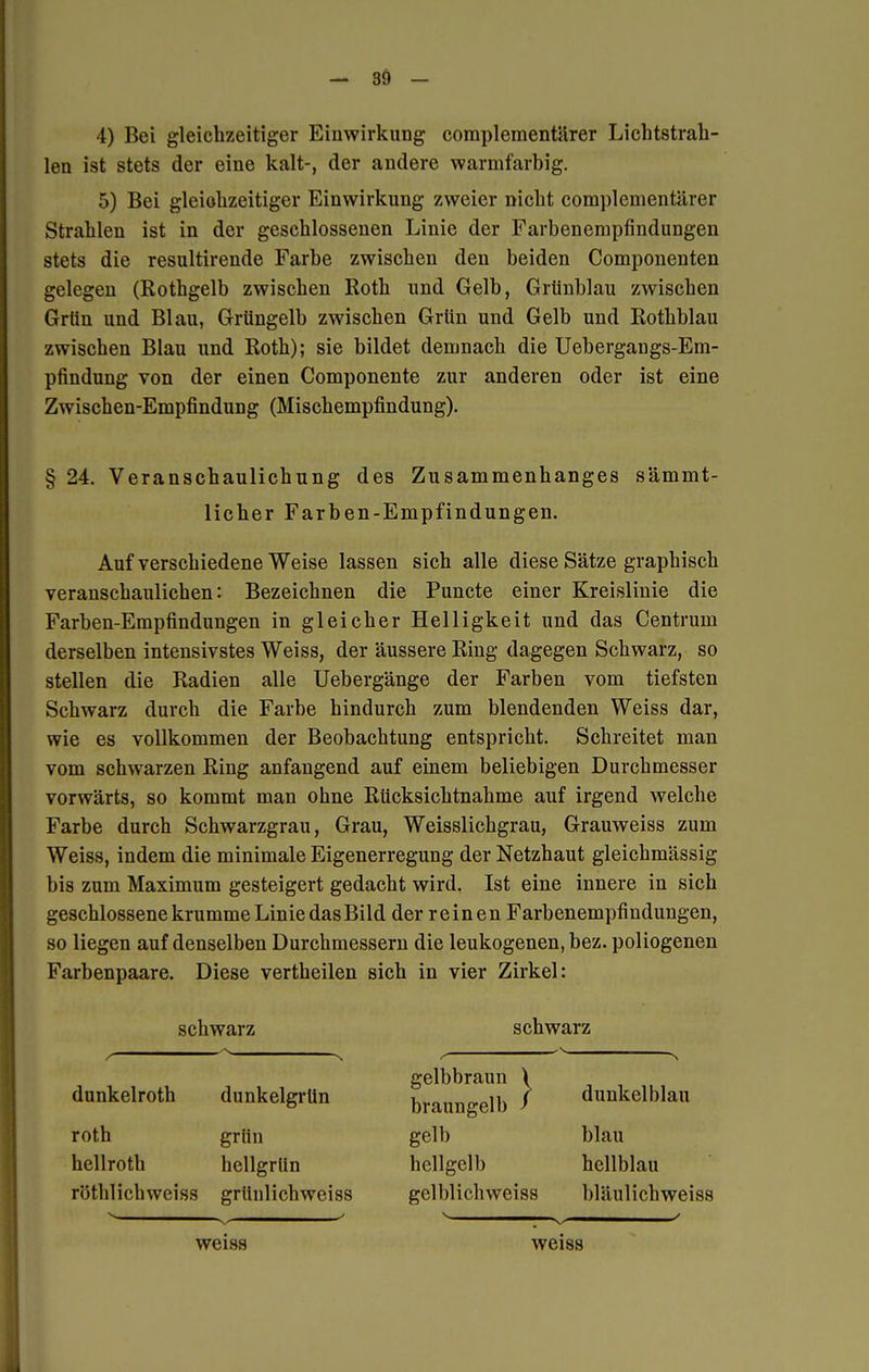 4) Bei gleichzeitiger Einwirkung complementärer Lichtstrah- len ist stets der eine kalt-, der andere warmfarbig. 5) Bei gleichzeitiger Einwirkung zweier nicht complementärer Strahlen ist in der geschlossenen Linie der Farbenempfindungen stets die resultirende Farbe zwischen den beiden Componenten gelegen (Rothgelb zwischen Roth und Gelb, Grünblau zwischen Grün und Blau, Grüngelb zwischen Grün und Gelb und Rothblau zwischen Blau und Roth); sie bildet demnach die Uebergangs-Em- pfindung von der einen Componente zur anderen oder ist eine Zwischen-Empfindung (Mischempfindung). § 24. Veranschaulichung des Zusammenhanges sämmt- Auf verschiedene Weise lassen sich alle diese Sätze graphisch veranschaulichen: Bezeichnen die Puncte einer Kreislinie die Farben-Empfindungen in gleicher Helligkeit und das Centrum derselben intensivstes Weiss, der äussere Ring dagegen Schwarz, so stellen die Radien alle Uebergänge der Farben vom tiefsten Schwarz durch die Farbe hindurch zum blendenden Weiss dar, wie es vollkommen der Beobachtung entspricht. Schreitet man vom schwarzen Ring anfangend auf einem beliebigen Durchmesser vorwärts, so kommt man ohne Rücksichtnahme auf irgend welche Farbe durch Schwarzgrau, Grau, Weisslichgrau, Grauweiss zum Weiss, indem die minimale Eigenerregung der Netzhaut gleichmässig bis zum Maximum gesteigert gedacht wird. Ist eine innere in sich geschlossene krumme Linie das Bild der reinen Farbenempfindungen, so liegen auf denselben Durchmessern die leukogenen, bez. poliogenen Farbenpaare. Diese vertheilen sich in vier Zirkel: licher Farben-Empfindungen. schwarz schwarz dunkelrotb dunkelgrün roth grlin hellroth hellgrün röthlich weiss grünlichweiss blau hellblau bläulichweiss dunkelblau weiss weiss