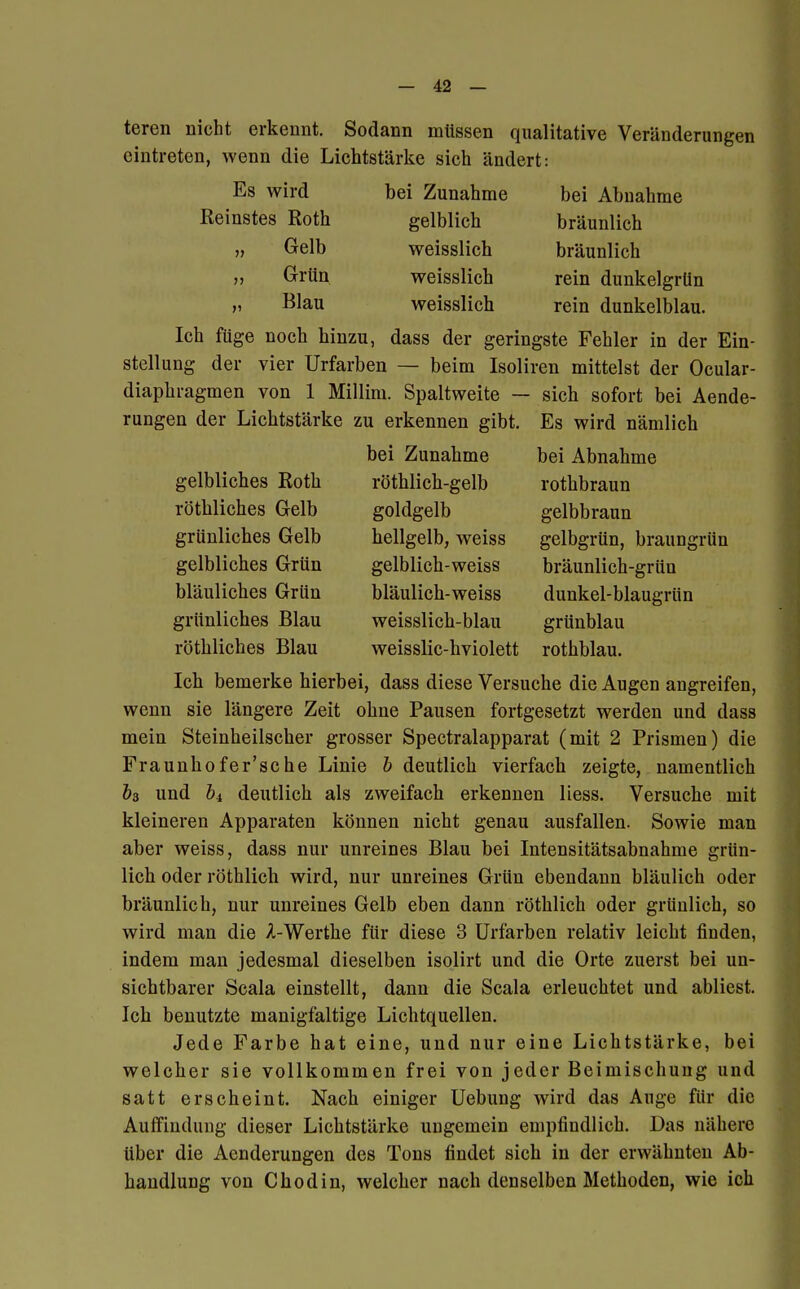 teren nicht erkennt. Sodann müssen qualitative Veränderungen eintreten, wenn die Lichtstärke sich ändert: Es wird Reinstes Roth Gelb Grün „ Blau bei Abnahme bräunlich bräunlich rein dunkelgrün rein dunkelblau. gelbliches Roth röthliches Gelb grünliches Gelb gelbliches Grün bläuliches Grün grünliches Blau röthliches Blau bei Abnahme rothbraun gelbbraun gelbgrün, braungrün bräunlich-grün dunkel-blaugrün grünblau rothblau. bei Zunahme gelblich weisslich weisslich weisslich Ich füge noch hinzu, dass der geringste Fehler in der Ein- stellung der vier Urfarben — beim Isoliren mittelst der Ocular- diaphragmen von 1 Millini. Spaltweite — sich sofort bei Aende- rungen der Lichtstärke zu erkennen gibt. Es wird nämlich bei Zunahme röthlich-gelb goldgelb hellgelb, weiss gelblich-weiss bläulich-weiss weisslich-blau weisslic-hviolett Ich bemerke hierbei, dass diese Versuche die Augen angreifen, wenn sie längere Zeit ohne Pausen fortgesetzt werden und dass mein Steinheilscher grosser Spectralapparat (mit 2 Prismen) die Fraunhofer'sche Linie b deutlich vierfach zeigte, namentlich &3 und bi deutlich als zweifach erkennen Hess. Versuche mit kleineren Apparaten können nicht genau ausfallen. Sowie man aber weiss, dass nur unreines Blau bei Intensitätsabnahme grün- lich oder röthlich wird, nur unreines Grün ebendann bläulich oder bräunlich, nur unreines Gelb eben dann röthlich oder grünlich, so wird man die Ä-Werthe für diese 3 Urfarben relativ leicht finden, indem man jedesmal dieselben isolirt und die Orte zuerst bei un- sichtbarer Scala einstellt, dann die Scala erleuchtet und abliest. Ich benutzte manigfaltige Lichtquellen. Jede Farbe hat eine, und nur eine Lichtstärke, bei welcher sie vollkommen frei von jeder Beimischung und satt erscheint. Nach einiger Uebung wird das Auge für die Auffindung dieser Lichtstärke ungemein empfindlich. Das nähere über die Aenderungen des Tons findet sich in der erwähnten Ab- handlung von Chodin, welcher nach denselben Methoden, wie ich