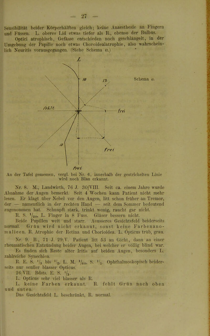 Sensibilität beider Körperhälften gleich; keine Anaesthesie an Fingern und Füssen. L. oberes Lid etwas tiefer als R., ebenso der Bulbus. Optici atrophisch, Gefässe entschieden noch geschlängelt, in der Umgebung der Papille noch etwas Choroidealatrophie, also wahrschein- lich Neuritis vorausgegangen. (Siehe Schema a.) frei An der Tafel gemessen, vergl. bei Nr. 6, innerhalb der gestrichelten Linie wird noch Blau erkannt. Nr. 8. M., Landwirth, 76 J. 30/VIII. Seit ca. einem Jahre wurde Abnahme der Augen bemerkt. Seit 4 Wochen kann Patient nicht mehr lesen. Er klagt über Nebel vor den Augen, litt schon früher an Tremor, der — namentlich in der rechten Hand — seit dem Sommer bedeutend zugenommen hat. Schnupft stark, trinkt wenig, raucht gar nicht. R. S. ^20, L. Finger in 8 Fuss. Gläser bessern nicht. Beide Pupillen weit und starr. Aeusseres Gesichtsfeld beiderseits normal. Grün wird nicht erkannt, sonst keine Farbenano- mal ieen. R. Atrophie der Retina und Chorioidea. L. Opticus trüb, grau. Nr. U. ]',., 71 J. 29,V. Patient litt 53 an Gicht, dann au einer rheumatischen Entzündung beider Augen, bei welcher er völlig blind war. Es finden sich Reste alter Iritis auf beiden Augen, besonders L. zahlreiche Synechien. R. E. S. '/a bis J/2, L. M. 1/60, S. J/3. Ophthalmoskopisch beider- seits nur seniler blasser Opticus. 26/VII. Bdsts. E. S. '/a- L. Opticus sehr viel blasser als R. L. keine Farben erkannt. R. fehlt Grün nach oben und unten. Das Gesichtsfeld L. beschränkt, R. normal. I