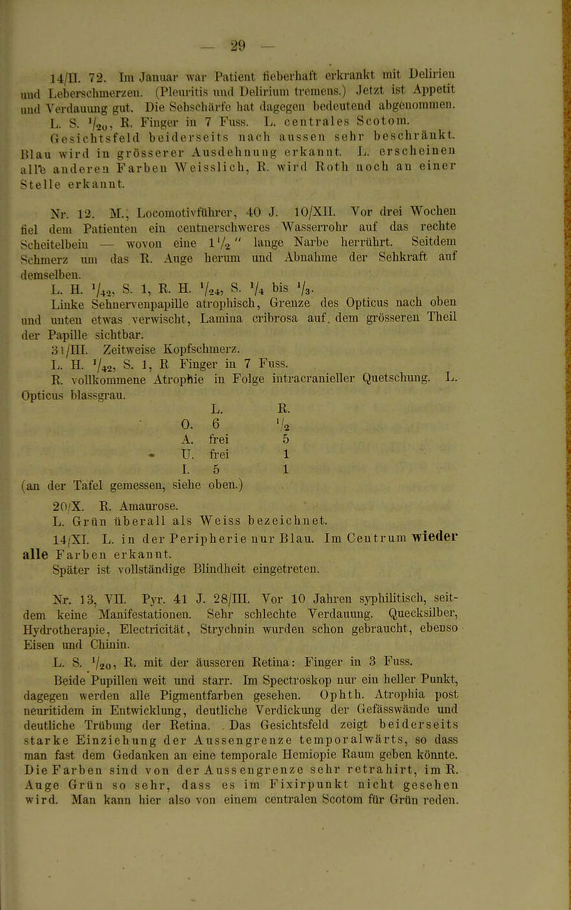 14/11. 72. Im Januar war Patient fieberhaft erkrankt mit Delirien und Leberschmerzeu. (Pleuritis und Delirium tremens.) Jetzt ist Appetit und Verdauung gut. Die Sehschärfe hat dagegen bedeutend abgenommen. L. S. '/so? R. Finger in 7 Fuss. L. centrales Scotom. Gesichtsfeld beiderseits nach aussen sehr beschränkt. Hlau wird in grösserer Ausdehnung erkannt. L. erscheinen alle anderen Farben Weisslich, R. wird Roth noch an einer Stelle erkannt. Nr. 12. M., Locomotivführer, 40 J. 10/XII. Vor drei Wochen fiel dem Patienten ein eentnerschweres Wasserrohr auf das rechte Scheitelbein — wovon eine 1 '/2 lange Narbe herrührt. Seitdem Schmerz um das R. Auge herum und Abnahme der Sehkraft auf demselben. L. H. V4-2, S. 1, R. H. 7-24, S. V* bis Va- Linke Sehnervenpapille atrophisch, Grenze des Opticus nach oben und unten etwas verwischt, Lamina cribrosa auf. dem grösseren Theil der Papille sichtbar. 31/ELL Zeitweise Kopfschmerz. L. H. 742? S. 1, R Finger in 7 Fuss. R. vollkommene Atrophie in Folge intracranieller Quetschung. L. Opticus blassgrau. L. R. 0. 6 2 A. frei 5 U. frei 1 1. 5 1 (an der Tafel gemessen, siehe oben.) 20/X. R. Amaurose. L. Grün überall als Weiss bezeichnet. 14/XI. L. in der Peripherie nur Blau. Im Centrum wieder alle Farben erkannt. Später ist vollständige Blindheit eingetreten. Nr. 13, Vn. Pyr. 41 J. 28/m. Vor 10 Jahren syphilitisch, seit- dem keine Manifestationen. Sehr schlechte Verdauung. Quecksilber, Hydrotherapie, Electricität, Strychnin wurden schon gebraucht, ebenso Eisen und Chinin. L. S. R- mit der äusseren Retina: Finger in 3 Fuss. Beide Pupillen weit und starr. Im Spectroskop nur eiu heller Punkt, dagegen werden alle Pigmentfarben gesehen. Ophth. Atrophia post neuritidem in Entwicklung, deutliche Verdickung der Gefässwände und deutliche Trübung der Retina. Das Gesichtsfeld zeigt beiderseits starke Einziehung der Aussengrenze temporalwärts, so dass man fast dem Gedanken an eine temporale Hemiopie Raum geben könnte. Die Farben sind von der Aussengrenze sehr retrahirt, im R. Auge Grün so sehr, dass es im Fixirpunkt nicht gesehen wird. Man kann hier also von einem centralen Scotom für Grün reden.