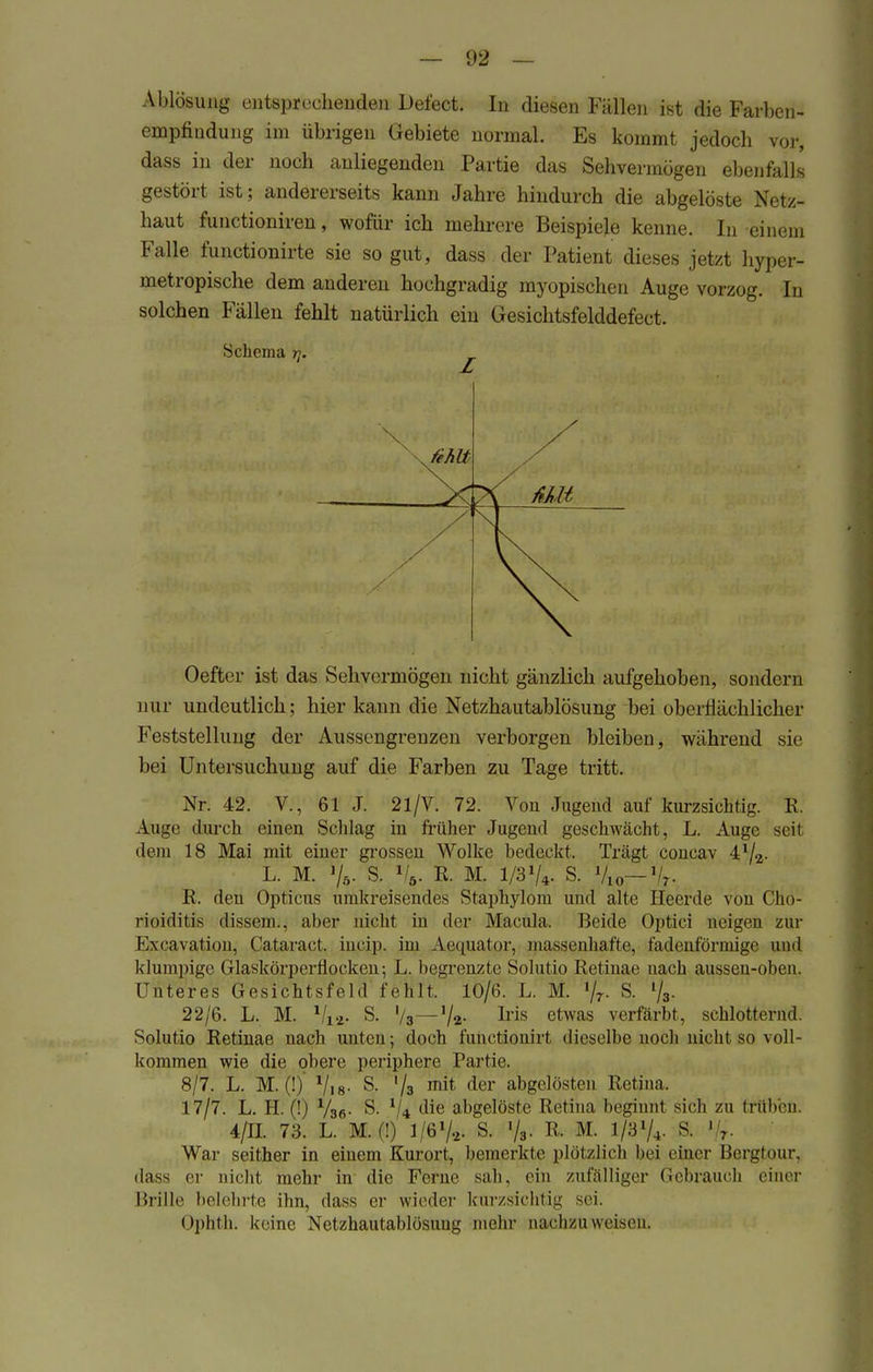 Ablösung entsprechenden Defect. In diesen Fällen ist die Farben- empfindung im übrigen Gebiete normal. Es kommt jedoch vor, dass in der noch anliegenden Partie das Sehvermögen ebenfalls gestört ist; andererseits kann Jahre hindurch die abgelöste Netz- haut functioniren, wofür ich mehrere Beispiele kenne. In einem Falle functionirte sie so gut, dass der Patient dieses jetzt hyper- metropische dem anderen hochgradig myopischen Auge vorzog. In solchen Fällen fehlt natürlich ein Gesichtsfelddefect. Schema rj. Oefter ist das Sehvermögen nicht gänzlich aufgehoben, sondern nur undeutlich; hier kann die Netzhautablösung bei oberflächlicher Feststellung der Aussengrenzen verborgen bleiben, während sie bei Untersuchung auf die Farben zu Tage tritt. Nr. 42. V., 61 J. 21/V. 72. Von Jugend auf kurzsichtig. R. Auge durch einen, Schlag iu früher Jugend geschwächt, L. Auge seil dein 18 Mai mit einer grossen Wolke bedeckt. Trägt coueav 47a- L. M. %. S. %■ R. M. 1/3V4- S. Vio— % R. den Opticus umkreisendes Stäpnylom und alte Heerde von Cho- rioiditis dissein.. alter nicht iu der Macula. Beide Optici neigen zur Kxcavation, Cataract. ineip. im Aequator, massenhafte, fadenförmige und klumpige Glaskörperflocken; L. begrenzte Solutio Retinae nach aussen-oben. Unteres Gesichtsfeld fehlt. 10/6. L. M. xj7. S. l/3. 22/6. L. M. Vi». S. '/g—7». Iris etwas verfärbt, schlotternd Solutio Retinae nach unten; doch fuhctöonirt dieselbe noch nicht so voll- kommen wie die obere periphere Partie. 8/7. L. M. (!) 7i8- S. 7s mit der abgelösten Retina. 17/7. L. H. (!) Ys6- S. 74 die abgelöste Retina beginnt sich zu trüben. 4/H. 73. L. M. (!) 1/67*. S. 78. R. M. tß% S. 7r. War seither in einem Kurort, bemerkte plötzlich bei einer Bergtour, dass er nicht mehr in die Feme sah, ein zufälliger Gebrauch einer Brille belehrte ihn. dass er wieder kurzsichtig sei. Ophth. keine Netzhautablösung mehr naeh/,n weisen.