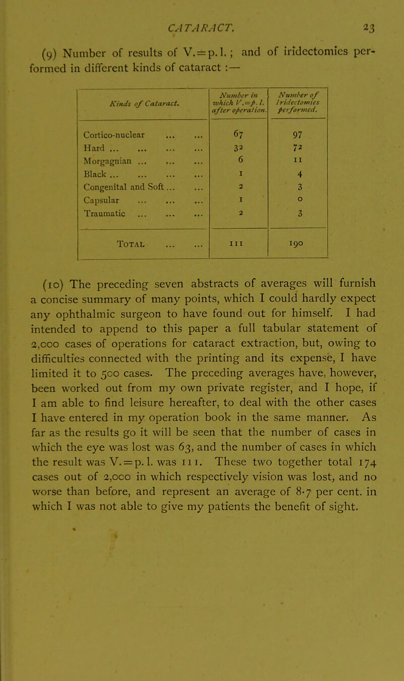 (9) Number of results of V. = p.l. ; and of iridectomies per- formed in different kinds of cataract :— Number in Number of Kinds of Cataract. which V.=p.l. Iridectomies after operation. performed. Cortico-nuclear 67 97 Hard 32 72 Morgagnian ... 6 II DLaCK ... ... ... ... I A Congenital and Soft 2 3 Capsular I 0 Traumatic 2 3 Total III 190 (10) The preceding seven abstracts of averages will furnish a concise summary of many points, which I could hardly expect any ophthalmic surgeon to have found out for himself. I had intended to append to this paper a full tabular statement of 2,coo cases of operations for cataract extraction, but, owing to difficulties connected with the printing and its expense, I have limited it to 500 cases. The preceding averages have, however, been worked out from my own private register, and I hope, if I am able to find leisure hereafter, to deal with the other cases I have entered in my operation book in the same manner. As far as the results go it will be seen that the number of cases in which the eye was lost was 63, and the number of cases in which the result was V. = p. 1. was 111. These two together total 174 cases out of 2,oco in which respectively vision was lost, and no worse than before, and represent an average of 8-7 per cent, in which I was not able to give my patients the benefit of sight.