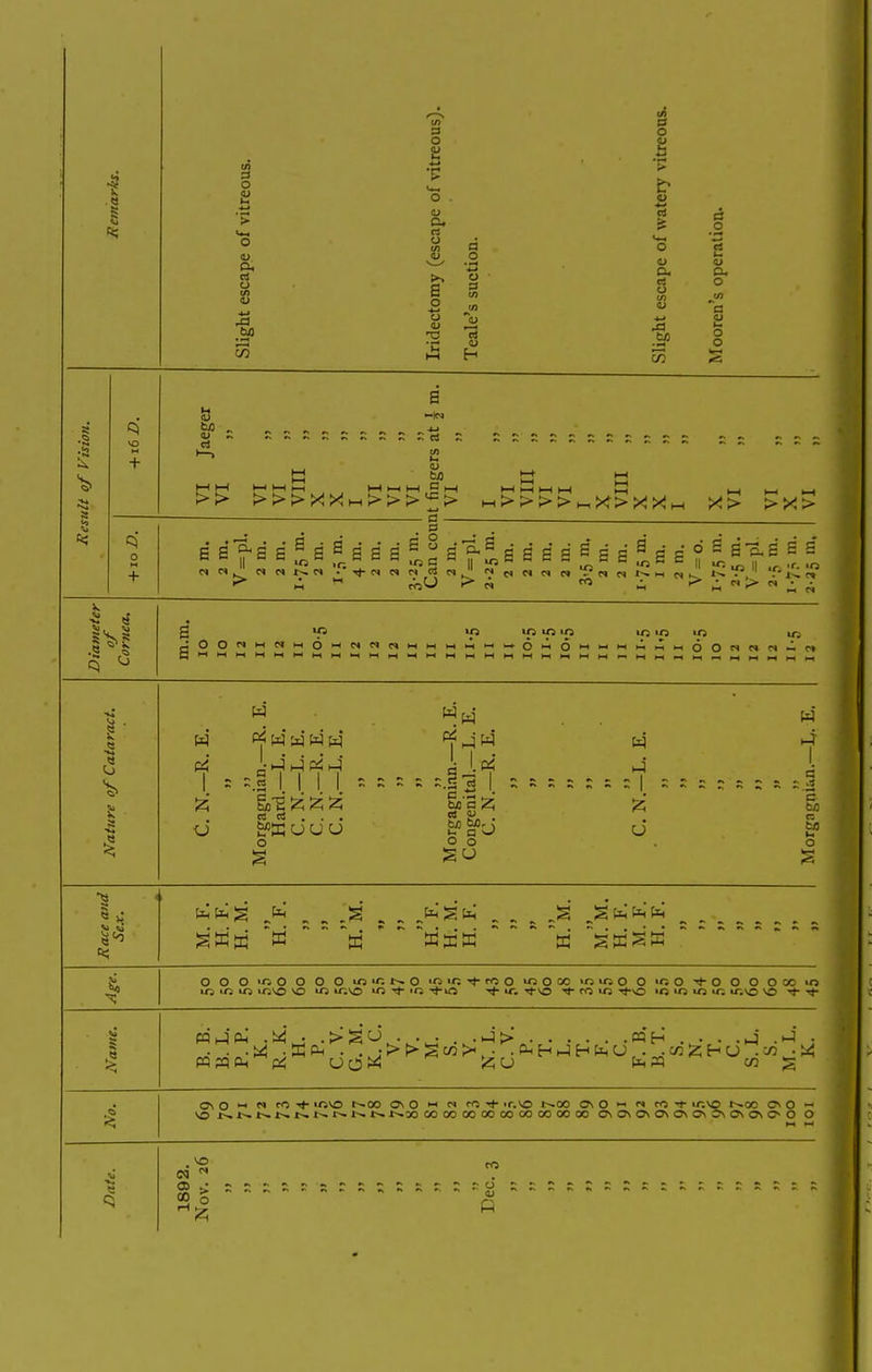 a ■? o ID, o. u •a U2 o a V «*-. o . cu rj o a o '4-' o <u o c on. d o i o 4> u a. CU o ■ 3 en sea O (/) ^to u v •4-* f—t C4 o o H 00 <«3 I VO + O M + &5 to V a -KM a a a ^ a to s s a 6 8 g- -a a 1/5 C II •« N C3 N ,  a a a a ^ be^, a e s a-a UJ II a a .5^ O O <^ CI 6 <^ C* M H-,M'-*i-*0>-«0'-t»-''H>^^^l-iOO«N« — C to I w 1 12; w w w w w H-J h4 p^' h4 c ma... o w 'S ■§ ^-    fee ^ u 1 d ; 5 J S .-3 c ty; c: to 0 2 ft; feting __tLH 0 0 0 »oO 0 0 0 io»nt-^0 *oicrt-roo lOOCO ifiu^o 0 »oO ^O O O OOO lo ir, li^ I/; ir.o vo tr.O to 'O ir, rj-o ^ ro 'O tJ-o io ^ «/3 «vvo O 1 -t- .5 . .>'^0 . . . . .J> P3H . . . .J .•-i • No. VO on  03 ^