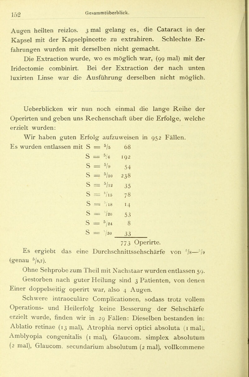 Augen heilten reizlos. 3 mal gelang es, die Cataract in der Kapsel mit der Kapselpincette zu extrahiren. Schlechte Er- fahrungen wurden mit derselben nicht gemacht. Die Extraction wurde, wo es möglich war, (99 mal) mit der Iridectomie combinirt. Bei der Extraction der nach unten luxirten Linse war die Ausführung derselben nicht möglich. Ueberblicken wir nun noch einmal die lange Reihe der Operirten und geben uns Rechenschaft über die Erfolge, welche erzielt wurden: Wir haben guten Erfolg aufzuweisen in 952 Fällen. Es wurden entlassen mit S = 5/s 68 S — 5/6 192 S = 5/e 54 S == 5/io 238 S = 5/l2 35 S = 5/l5 78 S = 5/l8 14 S == 720 53 S = 5/24 8 S ^ '/30 33 773 Operirte. Es ergiebt das eine Durchschnittssehschärfe von 5/s—5/9 (genau 5/s,7). Ohne Sehprobe zum Theil mit Nachstaar wurden entlassen 59. Gestorben nach guter Heilung sind 3 Patienten, von denen Einer doppelseitig operirt war, also 4 Augen. Schwere intraoculäre Complicationen, sodass trotz vollem Operations- und Heilerfolg keine Besserung der Sehschärfe erzielt wurde, finden wir in 29 Fällen: Dieselben bestanden in: Ablatio retinae (13 mal), Atrophia nervi optici absoluta (1 mal), Amblyopia congenitalis (1 mal), Glaucom. simplex absolutum