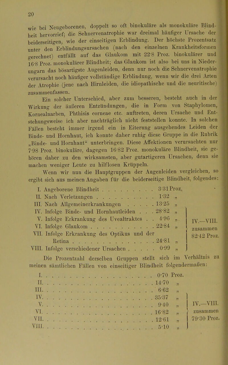 wie bei Neugeborenen, doppelt so oft binokulare als monokulare Blind- heit hervorrief; die Sehnervenatrophie war dreimal häufiger Ursache der beiderseitigen; wie der einseitigen Erblindung. Der höchste Prozentsatz unter den Erblindungsursachen (nach den einzelnen Krankheitsfonnen o-erechnet) entfällt auf das Glaukom mit 228 Proz. binokulärer und 16-8 Proz. monokulärer Blindheit; das Glaukom ist also bei uns in Nieder- uno-arn das bösartigste Augenleiden, denn nur noch die Sehnervenatrophie verursacht noch bäufiger vollständige Erblindung, wenn wir die drei Arten der Atrophie (jene nach Hirnleiden, die idiopathische und die neuritische) zusammenfassen. Ein solcher Unterschied, aber zum besseren, besteht auch in der Wirkung der äußeren Entzündungen, die in Form von Staphylomen, Kornealnarben, Phthisis corneae etc. auftreten, deren Ursache und Ent- stehungsweise ich aber nachträglich nicht feststellen konnte. In solchen Fällen besteht immer irgend ein in Eiterung ausgehendes Leiden der Binde- und Hornhaut, ich konnte daher ruhig diese Gruppe in die Rubrik „Binde- und Hornhaut unterbringen. Diese Affektionen verursachten nur 7-98 Proz. binokuläre, dagegen 16-82 Proz. monokulare Blindheit, sie ge- hören daher zu den wirksamsten, aber gutartigeren Ursachen, denn sie machen weniger Leute zu hilflosen Krüppeln. Wenn wir nun die Hauptgruppen der Augenleiden vergleichen, so ergibt sich aus meinen Angaben für die beiderseitige Blindheit, folgendes: L Angeborene Blindheit 3 31 Proz. n. Nach Verletzungen 1*32 „ HL Nach Allg emeinerkrankungen 1325 „ IV. Infolge Binde- und Hornhautleiden . . . 28'82 „ V. Infolge Erkrankung des Uvealtraktes . . 4-90 „ VI. Infolge Glaukom 22-84 „ VII. Infolge Erkrankung des Optikus und der Retina 24-81 „ VIII. Infolge verschiedener Ursachen 0'99 „ Die Prozentzahl derselben Gruppen stellt sich im Verhältnis zu meinen sämtlichen Fällen von einseitiger Blindheit folgendermaßen: I 0-70 Proz. II 14-70 „ III 6-62 „ IV 35-37 „ ] V 9-40 „ I IV.-VIII. VI 16 82 „ \ zusammen VII . . .... 12-61 „ I 79-30 Proz. IV.—VHI. zusammen 82-42 Proz.