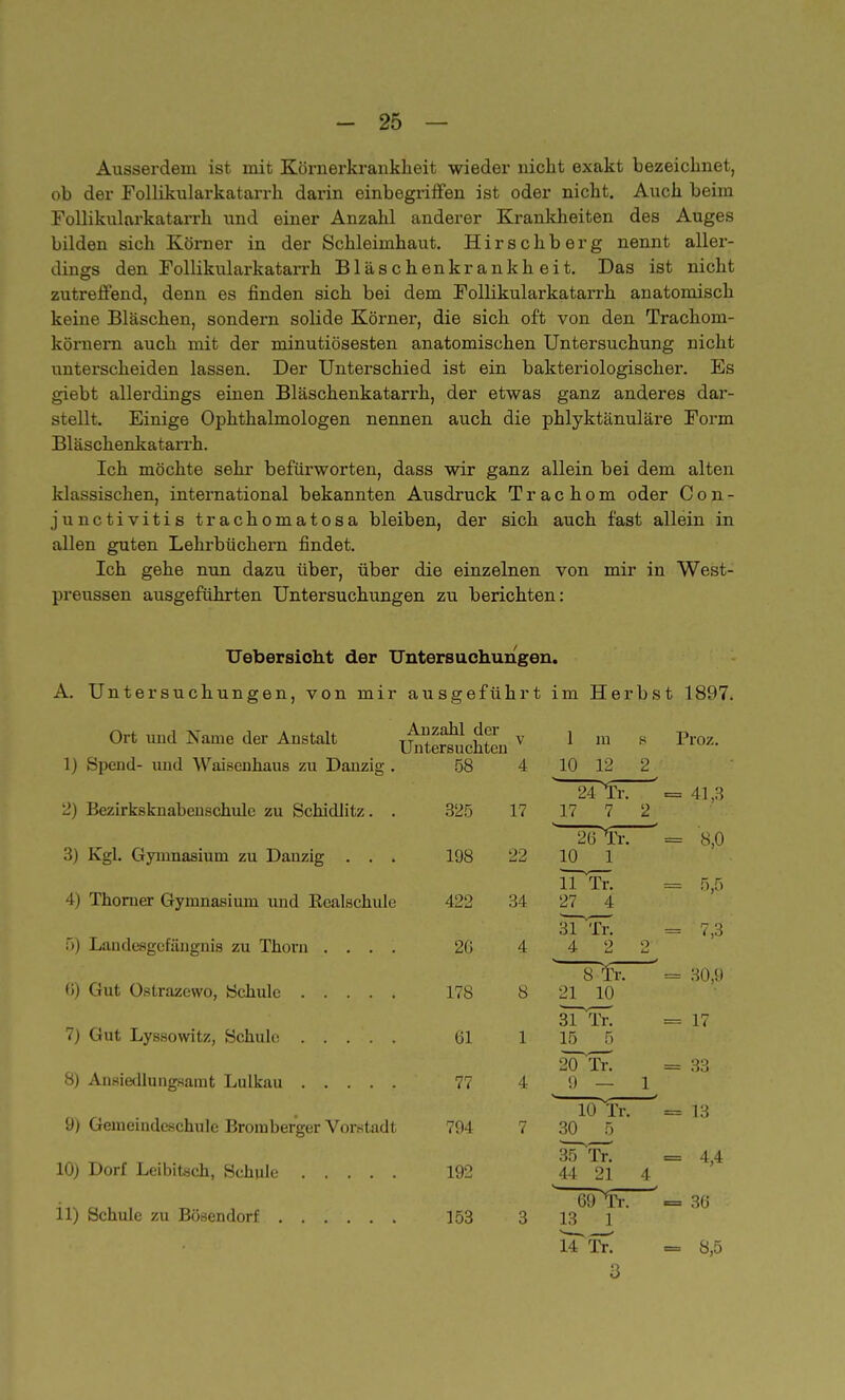 Ausserdem ist mit Körnerkrankheit wieder nicht exakt bezeichnet, ob der Follikularkatarrh darin einbegriffen ist oder nicht. Auch beim Follikularkatarrh und einer Anzahl anderer Krankheiten des Auges bilden sich Körner in der Schleimhaut. Hirschberg nennt aller- dings den Follikularkatarrh Bläschenkrankheit. Das ist nicht zutreffend, denn es finden sich bei dem Follikularkatarrh anatomisch keine Bläschen, sondern solide Körner, die sich oft von den Trachom- körnern auch mit der minutiösesten anatomischen Untersuchung nicht unterscheiden lassen. Der Unterschied ist ein bakteriologischer. Es giebt allerdings einen Bläschenkatarrh, der etwas ganz anderes dar- stellt. Einige Ophthalmologen nennen auch die phlyktänuläre Form Bläschenkatarrh. Ich möchte sehr befürworten, dass wir ganz allein bei dem alten klassischen, international bekannten Ausdruck Trachom oder Con- junctivitis trachomatosa bleiben, der sich auch fast allein in allen guten Lehrbüchern findet. Ich gehe nun dazu über, über die einzelnen von mir in West- preussen ausgeführten Untersuchungen zu berichten: Uebersicht der Untersuchungen. A. Untersuchungen, von mir ausgeführt im Herbst 1897. Ort und Name der Anstalt ^uchSn v 1 m 8 Proz- 1) Spend- und Waisenhaus zu Danzig. 58 4 10 12 2 2Tfr! ' = 41,3 2) Bezirksknabenschulc zu Schidlitz. . 325 17 17 7 2 ÜPfc. ' = 8,0 3) Kgl. Gymnasium zu Dauzig . . . 198 22 10 1 lPTr. = 5,5 4) Thoruer Gymnasium und Ecalschule 422 34 27 4 3TTr^ = 7,3 :>) Landesgcfängnis zu Thorn .... 20 4 4 2 2 8~>fi\ '== 30,9 6) Gut Oslrazewo, Schule 178 8 21 10 3TTr^ = 17 7) Gut Lyssowitz, Schule 61 1 15 5 2Tfn = 33 8) Ansiedlungsamt Lulkau 77 4 9 —1 lÖPfft ■ = 13 9) Gemeindcschule Bromberger Vorstadt 794 7 30 5 35^Tr. = 4,4 10) Dorf Leibitsch, Schule 192 44 21 4 ölP'fr! = 36 11) Schule zu Bösendorf 153 3 13 1 lATr. = 8,5 3