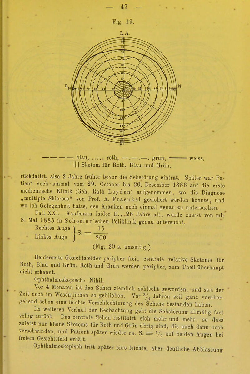 blau, roth, —.—. —. grün, - HU Skotom für Roth, Blau und Grün. weiss, rückdatirt, also 2 Jahre früher bevor die Sehstörung eintrat. Später war Pa- tient noch einmal vom 29. October bis 20. December 1886 auf die erste medicinische Klinik (Geh. Rath Leyden) aufgenommen, wo die Diagnose „multiple Sklerose von Prof. A. Fraenkel gesichert werden konnte, und wo ich Gelegenheit hatte, den Kranken noch einmal genau zu untersuchen. Fall XXI. Kaufmann Isidor H.,,28 Jahre alt, wurde zuerst von mir* 8. Mai 1885 in Schoeler'schen Poliklinik genau untersucht. Rechtes Auge 1 15 Linkes Auge I U U Dl Dl Oü I 21 200 (Fig. 20 s. umseitig.) Beiderseits Gesichtsfelder peripher frei, centrale relative Skotome für Roth, Blau und Grün, Roth und Grün werden peripher, zum Theil überhaupt nicht erkannt. Ophthalmoskopisch: Nihil. Vor 4 Monaten ist das Sehen ziemlich schlecht geworden, und seit der Zeit noch im Wesentlichen so geblieben. Vor % Jahren soll ganz vorüber- gehend schon eine leichte Verschlechterung des Sehens bestanden haben. Im weiteren Verlauf der Beobachtung geht die Sehstörung allmälig fast völlig zurück. Das centrale Sehen restituirt sich mehr und mehr so dass zuletzt nur kleine Skotome für Roth und Grün übrig sind, die auch dann noch verschwinden, und Patient später wieder ca. S. = % auf beiden Au^en bei freiem Gesichtsfeld erhält. ° Ophthalmoskopisch tritt später eine leichte, aber deutliche Abblassung