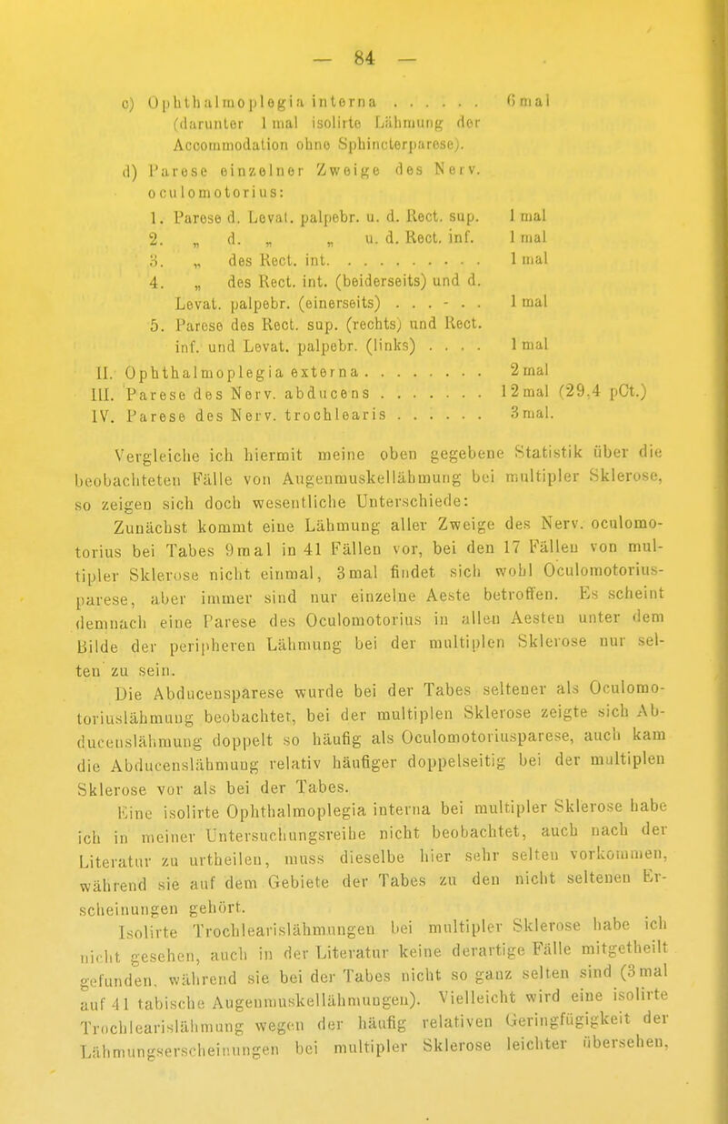 c) Ophthalmoplegie interna Gmal (darunter 1 mal isolirte Lähmung der Accommodation ohne Sphincterparese). (1) Parese einzelner Zweige des Nerv, ocu loniotorius: 1. Parese d. Leval. palpebr. u. d. Rect. sup. 1 mal 2. „ d. „ „ u. d. Rect. inf. 1 mal , * ,3. „ des Rect. int 1 mal 4. „ des Rect. int. (beiderseits) und d. Leval. palpebr. (einerseits) ...... 1 mal 5. Parese des Rect. sup. (rechts) und Rect. inf. und Levat. palpebr. (links) .... 1 mal II. Ophthalmoplegia externa 2mal III. Parese des Nerv, abducens 12mal (29.4 pCt.) IV. Parese des Nerv, trochlearis ...... 3mal. Vergleiche ich hiermit meine oben gegebene Statistik über die beobachteten Fälle von Augenmuskellähmung bei multipler Sklerose, so zeigen sich doch wesentliche Unterschiede: Zunächst kommt eine Lähmung aller Zweige des Nerv, oculomo- torius bei Tabes 9mal in 41 Fällen vor, bei den 17 Fällen von mul- tipler Sklerose nicht einmal, 3mal findet sich wohl Oculomotorius- parese, aber immer sind nur einzelne Aeste betroffen. Es scheint demnach eine Parese des Oculomotorius in allen Aesteu unter dem Bilde der peripheren Lähmung bei der multiplen Sklerose nur sel- ten zu sein. Die Abducensparese wurde bei der Tabes seltener als Oculomo- toriuslähmung beobachtet, bei der multiplen Sklerose zeigte sich Ab- ducenslähmung doppelt so häufig als Oculomotoriusparese, auch kam die Abducenslähmung relativ häufiger doppelseitig bei der multiplen Sklerose vor als bei der Tabes. Eine isolirte Ophthalmoplegia interna bei multipler Sklerose habe ich in meiner Lntersuchungsreihe nicht beobachtet, auch nach der Literatur zu urtheilen, muss dieselbe hier sehr selten vorkommen, wählend sie auf dem Gebiete der Tabes zu den nicht seltenen Fr- scheinungen gehört. Isolirte Trochlearislähmungen bei multipler Sklerose habe ich ni. ht gesehen, auch in der Literatur keine derartige Fälle mitgetheilt gefunden, während sie bei der Tabes nicht so ganz selten sind (3mal auf 41 tabische Augeumuskellähmungen). Vielleicht wird eine isolirte Trochlearislähmung wegen der häufig relativen Geringfügigkeit der Lähmungserscheinungen bei multipler Sklerose leichter übersehen,