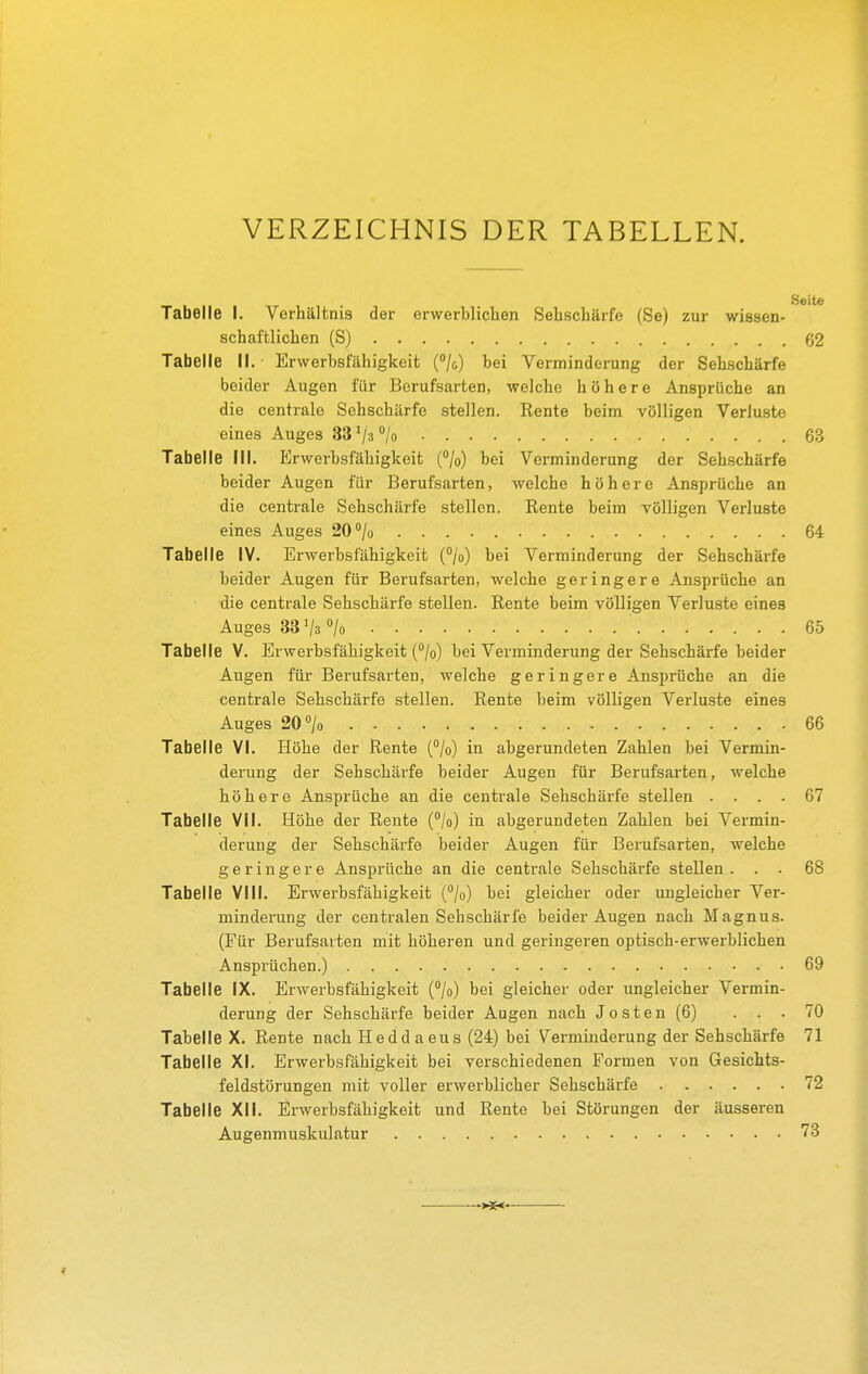 VERZEICHNIS DER TABELLEN. Seite Tabelle I. Verhältnis der erwerblichen Sehschärfe (Se) zur wissen- schaftlichen (S) 62 Tabelle II.' Erwerbsfilhigkeit (<*/c) bei Verminderung der Sehschärfe beider Augen für Berufsarten, welche höhere Ansprüche an die centrale Sehschärfe stellen. Rente beim völligen Verluste eines Auges 33 '/a /o 63 Tabelle III. Erwerbsfähigkeit (/o) bei Verminderung der Sehschärfe beider Augen für Berufsarten, welche höhere Ansprüche an die centrale Sehschärfe stellen. Rente beim völligen Verluste eines Auges 20 /o 64 Tabelle IV. Erwerbsfähigkeit (/o) bei Verminderung der Sehschärfe beider Augen für Berufsarten, welche geringere Ansprüche an die centrale Sehschärfe stellen. Rente beim völligen Verluste eines Auges 33 Vs /o 65 Tabelle V. Erwerbsfähigkeit (/o) bei Verminderung der Sehschärfe beider Augen für Berufsarten, welche geringere Ansprüche an die centrale Sehschärfe stellen. Rente beim völligen Verluste eines Auges 200/0 66 Tabelle VI. Höhe der Rente (°/o) in abgerundeten Zahlen bei Vermin- derung der Sehschärfe beider Augen für Berufsarten, welche höhere Ansprüche an die centrale Sehschäi-fe stellen .... 67 Tabelle VII. Höhe der Rente (/o) in abgerundeten Zahlen bei Vermin- derung der Sehschärfe beider Augen für Berufsarten, welche geringere Ansprüche an die centrale Sehschärfe stellen ... 68 Tabelle VIII. Erwerbsfähigkeit (/o) bei gleicher oder ungleicher Ver- minderung der centralen Sehschärfe beider Augen nach Magnus. (Für Berufsarten mit höheren und geringeren optisch-erwerblichen Ansprüchen.) 69 Tabelle IX. Erwerbsfähigkeit (%) bei gleicher oder imgleicher Vermin- derung der Sehschärfe beider Augen nach Josten (6) . . . 70 Tabelle X. Rente nach Heddaeus (24) bei Verminderung der Sehschärfe 71 Tabelle XI. Erwerbsfähigkeit bei verschiedenen Formen von Gesichts- feldstörungen mit voller erwerblicher Sehschärfe 72 Tabelle XII. Erwerbsfähigkeit und Rente bei Störungen der äusseren Augenmuskulatur 73