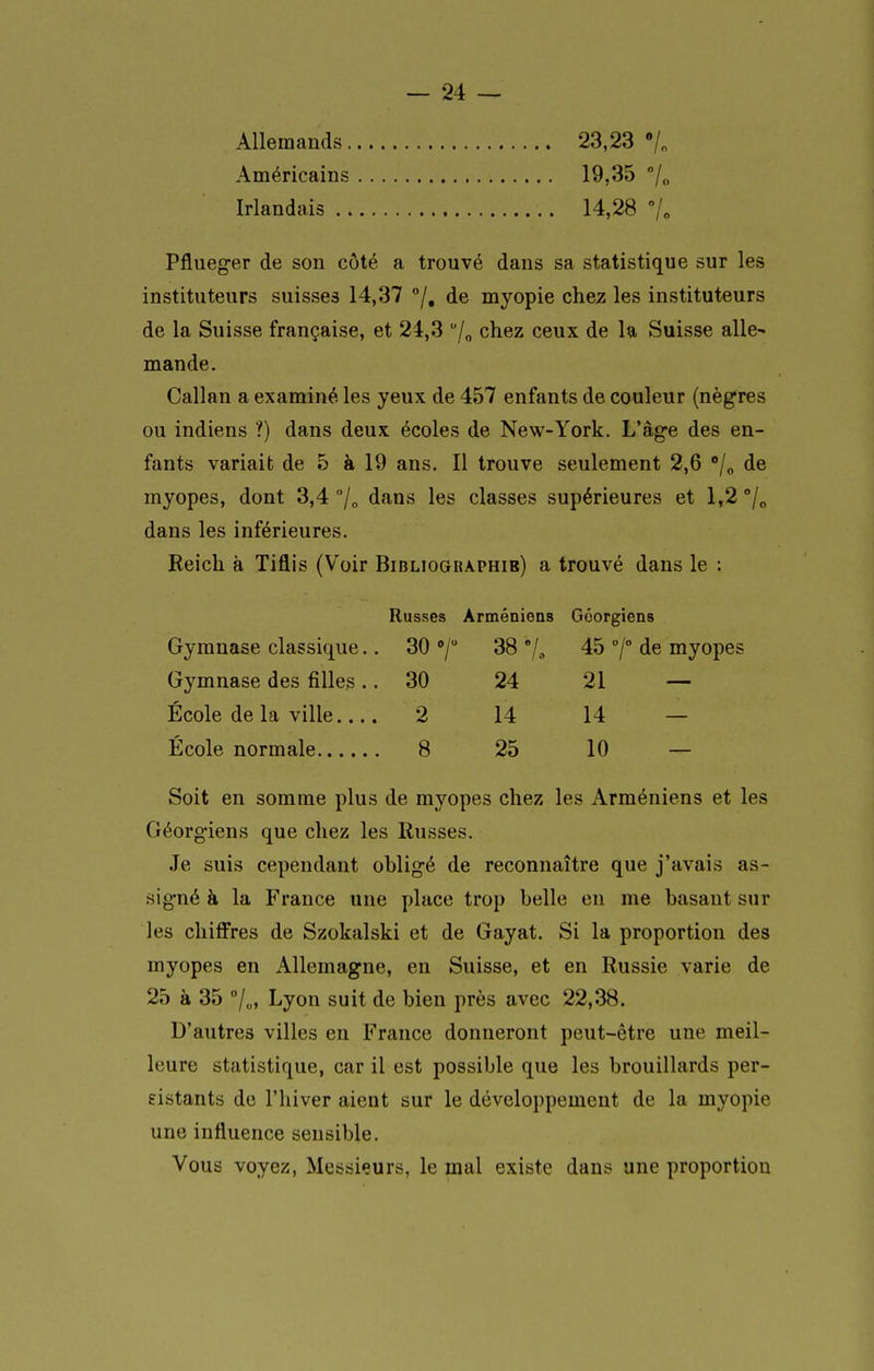 Allemands 23,23 «/n Américains 19,35 /o Irlandais 14,28 /„ Pflueger de son côté a trouvé dans sa statistique sur les instituteurs suisses 14,37 °/, de myopie chez les instituteurs de la Suisse française, et 24,3 /„ chez ceux de la Suisse alle- mande, Callan a examiné les yeux de 457 enfants de couleur (nègres ou indiens ?) dans deux écoles de New-York. L'âge des en- fants variait de 5 à 19 ans. Il trouve seulement 2,6 /„ de myopes, dont 3,4 7o dans les classes supérieures et 1,2 /„ dans les inférieures. Reich à Tiflis (Voir Bibliographie) a trouvé dans le : Russes Arméniens Géorgiens Gymnase classique.. 30 »/ 38 45 7° de myopes Gymnase des filles .. 30 24 21 — École de la ville 2 14 14 — École normale 8 25 10 — Soit en somme plus de myopes chez les Arméniens et les Géorgiens que chez les Russes. Je suis cependant obligé de reconnaître que j'avais as- signé à la France une place trop belle en me basant sur les chiffres de Szokalski et de Gayat. Si la proportion des myopes en Allemagne, en Suisse, et en Russie varie de 25 à 35 /„, Lyon suit de bien près avec 22,38. D'autres villes en France donneront peut-être une meil- leure statistique, car il est possible que les brouillards per- sistants de l'hiver aient sur le développement de la myopie une influence sensible. Vous voyez, Messieurs, le mal existe dans une proportion