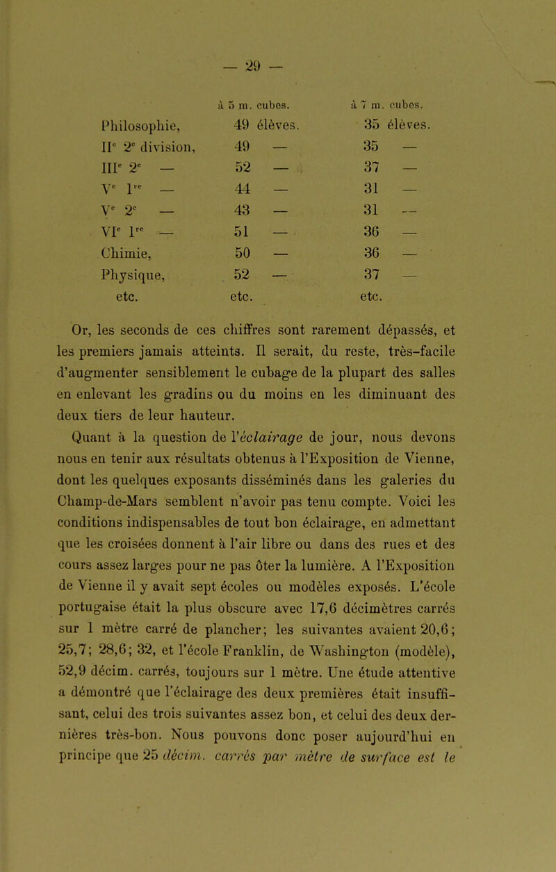 — :29 — à 5 m. cubes. à 7 m. cubes. IMiilosopliie, II 2 division, IIP 2 — Y 1- _ V« 2' — VP 1 — Chimie, Physique, 49 élèves 49 — 52 — 44 — 43 — 51 — 50 — 35 élèves. 52 35 — 37 — 31 — 31 — 36 — 36 — 37 — etc. etc. etc. Or, les seconds de ces chiffres sont rarement dépassés, et les premiers jamais atteints. Il serait, du reste, très-facile d'augmenter sensiblement le cubage de la plupart des salles en enlevant les gradins ou du moins en les diminuant des deux tiers de leur hauteur. Quant à la question de Ycclairage de jour, nous devons nous en tenir aux résultats obtenus à l'Exposition de Vienne, dont les quelques exposants disséminés dans les galeries du Champ-de-Mars semblent n'avoir pas tenu compte. Voici les conditions indispensables de tout bon éclairage, en admettant que les croisées donnent à l'air libre ou dans des rues et des cours assez larges pour ne pas ôter la lumière. A l'Exposition de Vienne il y avait sept écoles ou modèles exposés. L'école portugaise était la plus obscure avec 17,6 décimètres carrés sur 1 mètre carré de plancher; les suivantes avaient 20,6; 25,7; 28,6; 32, et l'école Franklin, de Washington (modèle), 52,9 décim. carrés, toujours sur 1 mètre. Une étude attentive a démontré que l'éclairage des deux premières était insuffi- sant, celui des trois suivantes assez bon, et celui des deux der- nières très-bon. Nous pouvons donc poser aujourd'hui en principe que 25 décim. carrés par mètre de surface est le