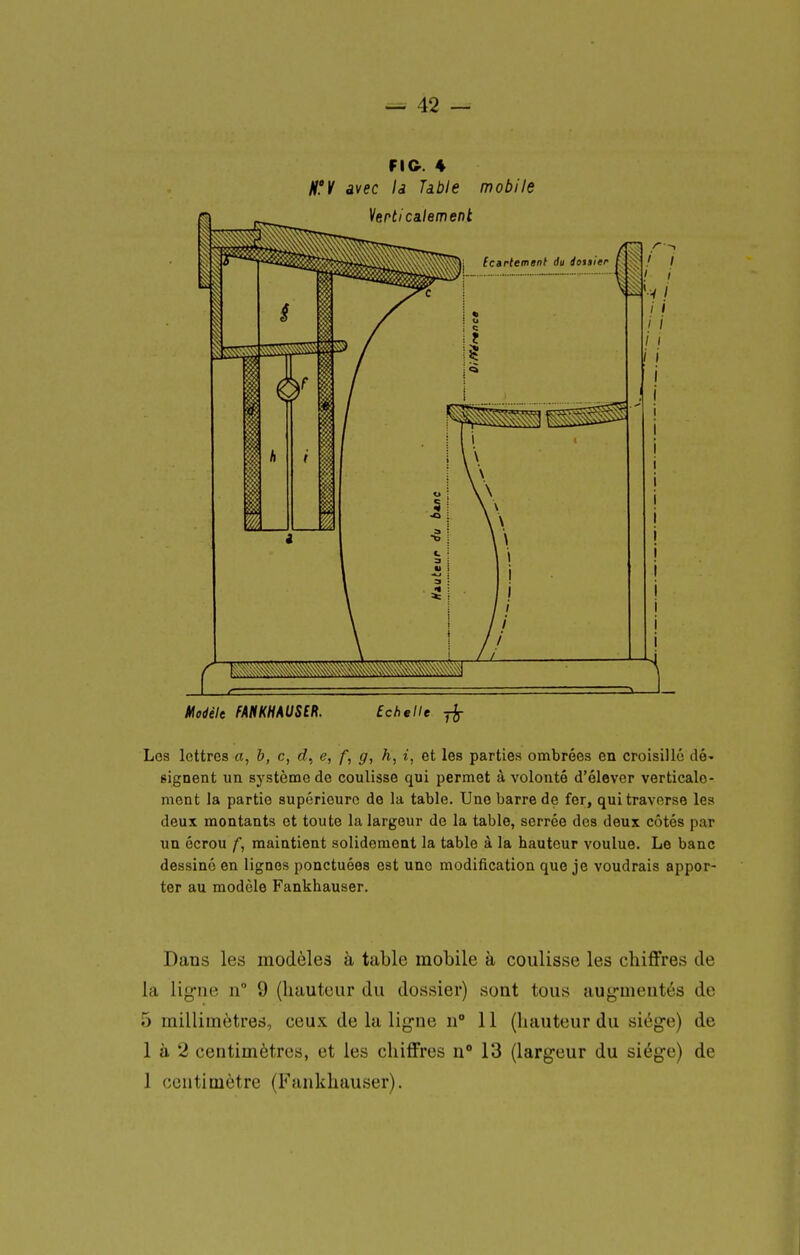 fl?V àvec la Tâble mobile Modèle FAMKHAUSER. Echelle jjy Les lettres a, b, c, d, e, f, g, h, i, et les parties ombrées en croisillô dé- signent un système de coulisse qui permet à volonté d'élever verticale- ment la partie supérieure de la table. Une barre de fer, qui traverse les deux montants et toute la largeur de la table, serrée des deux côtés par un écrou f, maintient solidement la table à la hauteur voulue. Le banc dessiné en lignes ponctuées est une modification que je voudrais appor- ter au modèle Fankhauser. Dans les modèles à table mobile à coulisse les chiffres de la ligne n 9 (hauteur du dossier) sont tous aug-mentés de 5 millimètres, ceux de la lig-ne n 11 (hauteur du siég-e) de 1 à 2 centimètres, et les chiffres n 13 (larg-eur du siège) de 1 centimètre (Fankhauser).