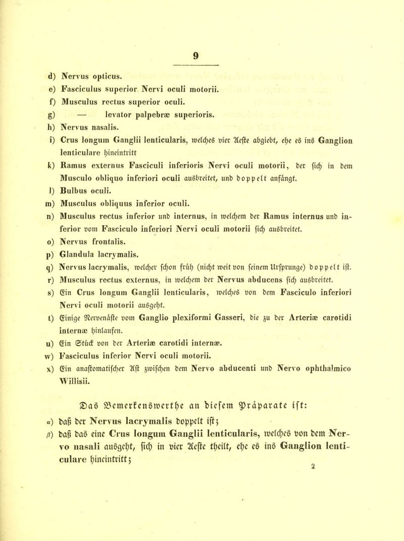 d) Nervus opticus. e) Fasciculus superior Nervi oculi motorii. f) Musculus rectus superior oculi. g) — levator palpebrac superioris. h) Nervus nasalis. i) Crus longura Ganglii lenticularis, we\d)e& %efte abwicht, efje eö in§ Ganglion lenticulare ()ineintntt k) Ramus externus Fasciculi inferioris Nervi oculi motorii, ber fid^ in hm Musculo obliquo inferiori oculi an&hxeitet, unb boippelt anfangt 1) Bulbus oculi. m) Musculus obliquus inferior oculi. n) Musculus rectus inferior unb internus, in weld^em ber Ramus internus unb in- ferior üom Fasciculo inferiori Nervi oculi motorii fid) ausbreitet, o) Nervus frontalis, p) Glandula lacrymalis. q) Nervus lacrymalis, ml(S)ev fcf)on fru^ (nirf)t weit üon feinem Urfprunge) boppetf ift. r) Musculus rectus externus, in tt)eld)em ber Nervus abducens fic^ ausbreitet. s) Gin Crus longum Ganglii lenticularis, ix»elcf)eS öon bem Fasciculo inferiori Nervi oculi motorii auSgefjt. t) ßinige ^Rerüendfte x>om Ganglio plexiformi Gasseri, bie gu ber Artcriae carotidi interna; {;inlaufen. u) 6in @fft(f von ber Arteriae carotidi internse. w) Fasciculus inferior Nervi oculi motorii. x) Gin anaftomatifd^er K^t 5wifd)en bem Nervo abducenti unb Nervo ophthalmico Willisii. 83emer!enan?crtf)e an biefem ^xäpaxatc ift: a) ba§ ber Nervus lacrymalis boppelt ift 5 ß) ba^ baö eine Crus longum Ganglii lenticularis, n?etc|)e6 y?on bem Ner- vo nasali an^QC^t, in wx 3(ejite tl;eiU, e|)e e0 ina Ganglion lenti- culare J)inetntntt5