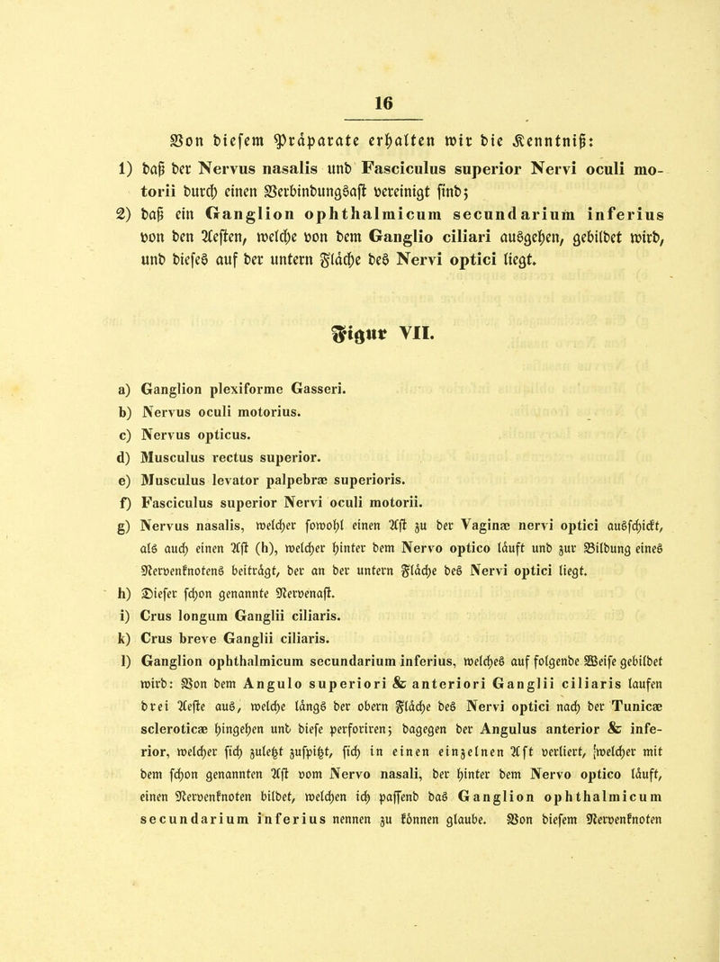 SSon tiefem Präparate erhalten wir bie ^enntni^: 1) ta§ ber Nervus nasalis unb Fasciculus superior Nervi oculi mo- torii burcf) einen SSerbinbung^aft vereinigt ftnbj 2) bap ein Ganglion ophthalmicum secundarium inferius t>on ben 2Ceften, n)etd)e )oon bem Ganglio ciliari au69e|)en, gebilbet n?irb, unb bie[e§ auf ber untern ^(dc^e beö Nervi optici liegt* f^tgttt VII. a) Ganglion plexiforme Gasseri. b) Nervus oculi motorius. c) Nervus opticus. d) Musculus rectus superior. e) Musculus levator palpebrae superioris. f) Fasciculus superior Nervi oculi motorii. g) Nervus nasalis, tt)eld)er \ovoo\)i einen 3(ft ju ber Vaginge nervi optici au§fcf)i(ff, aU aucf) einen %^ (h), weld^er l^inter bem Nervo optico lauft unb juv SSitbung eine§ Sterwenfnoten^ beitragt, bei: an bei* untern S'Iddje beö Nervi optici liegt h) £(iefer fc^on genannte 9lerüenaft» i) Crus longura Ganglii ciliaris. k) Crus breve Ganglii ciliaris. 1) Ganglion ophthalmicum secundarium inferius, n)elcl^e§ auf fotgenbe SSBeife gebilbet Vüirb: SJon bem Angulo superiori & anteriori Ganglii ciliaris laufen bret 2Cefi:e au§, n)elcl)e IdngS ber obern %iä(i)e be§ Nervi optici nad) ber Tunicae scleroticaB ^tn9el)en unb btefe iperforirenj bagegen ber Angulus anterior & infe- rior, n)elrf)er ftd^ julei^t jufpii^t, ftrf) in einen einzelnen 3Cft vertiert, [welcher mit bem fcf)on genannten %il »om Nervo nasali, ber l)inter bem Nervo optico lauft, einen 9^erüenfnoten bilbet, ir>eld)en id) paffenb baö Ganglion ophthalmicum secundarium inferius nennen ju f6nncn glaube, SSon biefem ^leroenfnoten