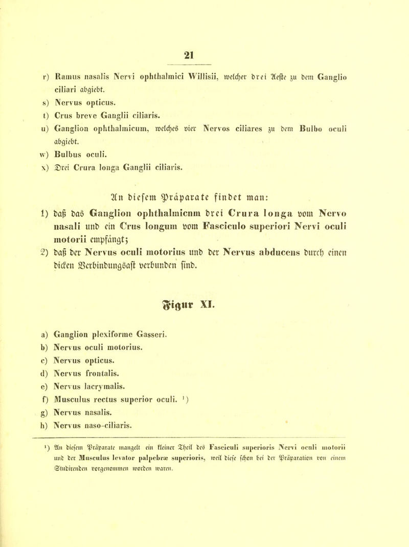 r) Ranuis nasalis Nervi ophthalmici Willisii, ml(i)ev brei Zefte ju bem Gaiiglio ciliari abgiebt. s) Nervus opticus, t) Crus breve Gariglii ciliaris. u) Ganglion ophthalmicum, n)elrf)eö mev Nervös ciliares bcni Bulbo oculi abgiebt > vv) Bulbus oculi. x) Crura longa Ganglii ciliaris. 3(n biefem ^rdpauate ftnbct man: 1) baf baö Ganglion ophthalmicnm brei Crura longa Dom Nervo nasali iinb ein Crus longum üom Fasciculo superiori Nervi oculi motorii empfangt 5 2) ba^ ber Nervus oculi motorius unb bcr Nervus abducens bnvf!) einen bicfen SScrbinbungöaffc \)erbunben finb. ^i^nt XI. a) Ganglion plexiforme Gasseri. b) Nervus oculi motorius. c) Nervus opticus. d) Nervus frontalis. e) Nervus lacrymalis. f) Musculus rectus superior oculi. ') g) Nervus nasalis. h) Nervus naso-ciliaris. 1) 2(n btcfcin Präparate mangeU ein fictncr %f)tü bcä Fasciciili siiperioris Nervi ocnli motorii unfc bcr Musculus levator palpebrae superioris, weil bicfc f^on tci bcr ^räparation oon einem ©tubircnbcn i'orgcnoiiimcn inorbcn ttarcii.
