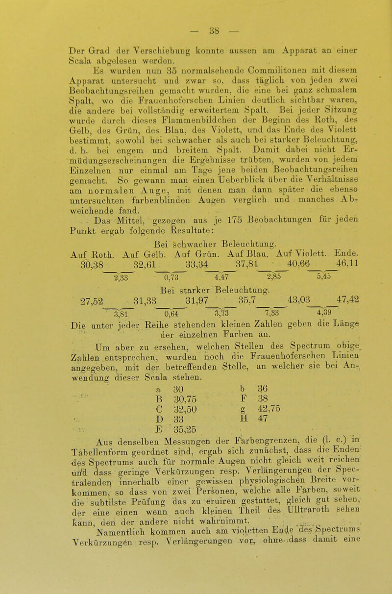 Der Grad der Verschiebung konnte aussen am Apparat an einer Scala abgelesen werden. Es wurden nun 35 norraalsehende Commilitonen mit diesem Apparat untersucht und zwar so, dass täglich von jeden zwei Beobachtungsreihen gemacht wurden, die eine bei ganz schmalem Spalt, wo die Frauenhoi'erschen Linien deutlich sichtbar waren, die andere bei vollständig erweitertem Spalt. Bei jeder Sitzung wurde durch dieses Flammenbildchen der Beginn des Roth, des Gelb, des Grün, des Blau, des Violett, und das Ende des Violett bestimmt, sowohl bei schwacher als auch bei starker Beleuchtung, d. h. bei engem und breitem Spalt. Damit dabei nicht Er- müdungserscheinungen die Ergebnisse trübten, wurden von jedem Einzelnen nur einmal am Tage jene beiden Beobachtungsreihen gemacht. So gewann man einen IJeberblick über die Verhältnisse am normalen Auge, mit denen man dann später die ebenso untersuchten farbenblinden Augen verglich und manches Ab- weichende fand. .. Das Mittel, gezogen aus je 175 Beobachtungen für jeden Punkt ergab folgende Resultate: Bei schwacher Beleuchtung. Auf Roth. Auf Gelb. Auf Grün. Auf Blau. Auf Violett. Ende. 30,38 ^32,61 33,3^^ 37,81^ ■ 40,66 46,11 2,33~' 0,73 4,47 2^85 5,45 Bei starker Beleuchtung. 27,52 31,33 31,97^^ 35,7 43,03^_47,42 0,64 3,'73 7,83 ^39 Die unter jeder Reihe stehenden kleinen Zahlen geben die Länge ' der einzelnen Farben an. Um aber zu ersehen, welchen Stellen des Spectrum obige Zahlen entsprechen, wurden noch die Frauenhoferschen Linien angegeben, mit der betreffenden Stelle, an welcher sie bei An- wendung dieser Scala stehen. a 30 b 36 B 30,75 F 38 C 32,50 g 42,75 D 33 H 47 E 35,25 Aus denselben Messungen der FWbengrenzen, die (1. c.) in Tabellenform geordnet sind, ergab sich zunächst, dass die Enden des Spectrums auch für normale Augen nicht gleich weit reichen un'd dass geringe Verkürzungen resp. Verlängerungen der Spec- tralenden innerhalb einer gewissen physiologischen Breite vor- kommen, so dass von zwei Personen, welche alle Farben, soweit die subtilste Prüfung das zu eruiren gestattet, gleich gut sehen, der eine einen wenn auch kleinen Theil des UUtraroth sehen kann, den der andere nicht wahrnimmt. .y^ -o ' ' Namentlich kommen auch am violetten En(Je des Spectruras Verkürzungen resp. Verlängerungen vor, ohne-:dass damit eine