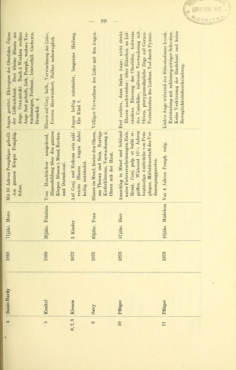 IPHTHALMIC s s 03 CS na O p Ol -Ö =3 03 o> ^ s O 'S o 3 ^ 03 Ph © II ^ -+/ P CS ._ CD 2 Oh p HJ -uT U s 1 6 1 ~' <D 03 Ö ^ bß bO 141 -3 ^ ^ 'S M rP o> p oß | 00 f-l <1 «S Sh 00 13 03 00 © P fQ ö S 03 P ü 03 CS p £ fS I PQ =2 5 's -a PO 03 1 9 •P pH Ph W bß p < _bp -j— 4h r3 5h -P s o  a p § ° Pm ra .ti p 5b ^ a Hl b0 P r-H 'S -° rP 5H .s 02 'S -S PQ b0 42 ^ pq a 03 2 b0 § H 0 £ 'S ^ 03 P 03 c3 pq - § ä a p ~ b0 ^ a ® 2 hP p p 'S P-i ö 03  £ I :c8 < ^ M O P P ph H !h <D 5 pq bo h= 3 s % ^ P a «2 a *5 4j &p bo.3 § cq a p 3 * i rP 'a pp ü t^ ° 03 00 03 P <u -H P -P p ?5 ö -3 |1 < :p Ol ^ . ^ .s ? _S P <U Q3 a H M pq ^q lein jh en Mani Fräiv t-t CD Frau Herr Mädc :c3 jähr. Kind jähr. jähr. jähr. •i—a <M CO CO CD iO CD 1869 1869 1872 1876 1878 1878 !>> n-j Jh Bazin-Hf Kunkel Klemm Ü CQ Pflüger Pflüger 00 C5 o T—1 T—1