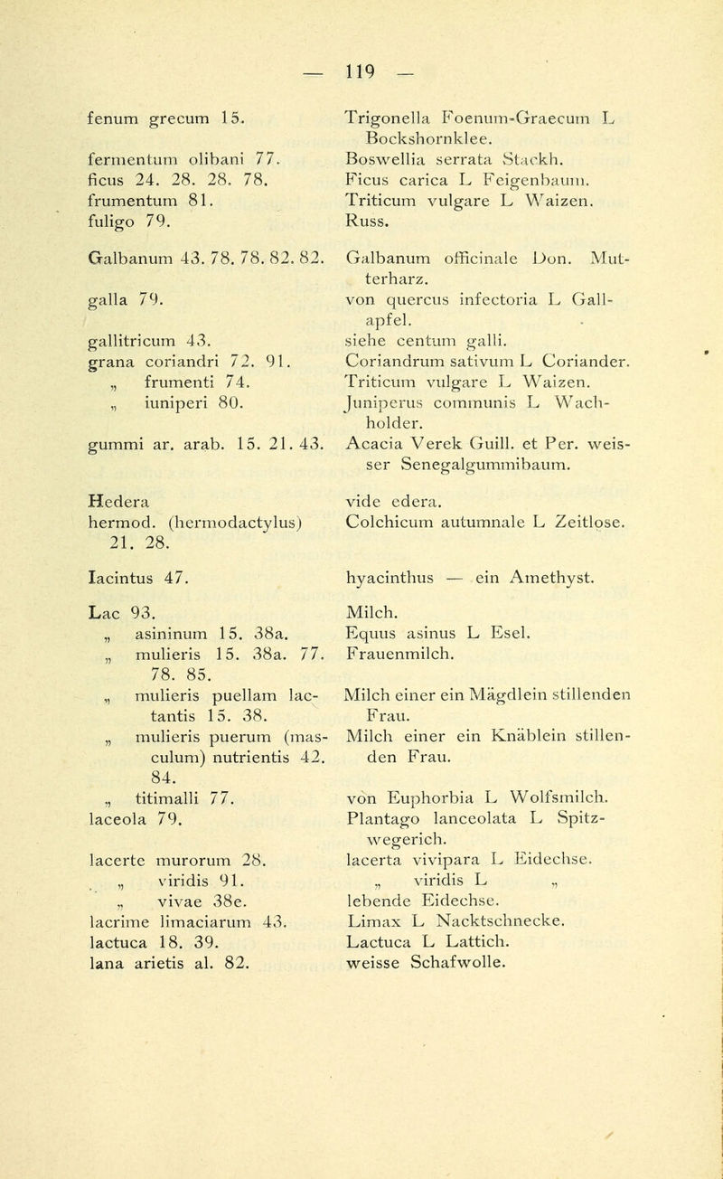 fenum grecum 15. fermentum olibani 77. ficus 24. 28. 28. 78. frumentum 81. fuligo 79. Galbanum 43. 78. 78. 82. 82. galla 79. gallitricum 43. grana coriandri 72. 91. „ frumenti 74. „ iuniperi 80. gummi ar. arab. 15. 21.43. Hedera hermod. (hermodactylus) 21. 28. lacintus 47. Lac 93. „ asininum 15. 38a. „ mulieris 15. 38a. 77. 78. 85. „ mulieris puellam lac- tantis 15. 38. „ mulieris puerum (mas- culum) nutrientis 42. 84. „ titimalli 77. laceola 79. lacerte murorum 28. „ viridis 91. „ vivae 38e. lacrime limaciarum 43. lactuca 18. 39. lana arietis al. 82. Trigonella Foenum-Graecum L Bockshornklee. Boswellia serrata Stackh. Ficus carica L Feigenbaum, Triticum vulgare L Waizen. Russ. Galbanum officinale Don. Mut- terharz. von quercus infectoria L Gall- apfel. siehe centum galli. Coriandrum sativum L Coriander. Triticum vulgare L Waizen. Juniperus communis L Wach- holder. Acacia Verek Guill. et Per. weis- ser Senegalgummibaum. vide edera. Colchicum autumnale L Zeitlose. Milch einer ein Mägdlein stillenden Frau. Milch einer ein Knäblein stillen- den Frau. von Euphorbia L Wolfsmilch. Plantago lanceolata L Spitz- wegerich, lacerta vivipara L Eidechse. „ viridis L „ lebende Eidechse. Limax L Nacktschnecke. Lactuca L Lattich, weisse Schafwolle. hyacinthus — ein Amethyst. Milch. Equus asinus L Esel. Frauenmilch.