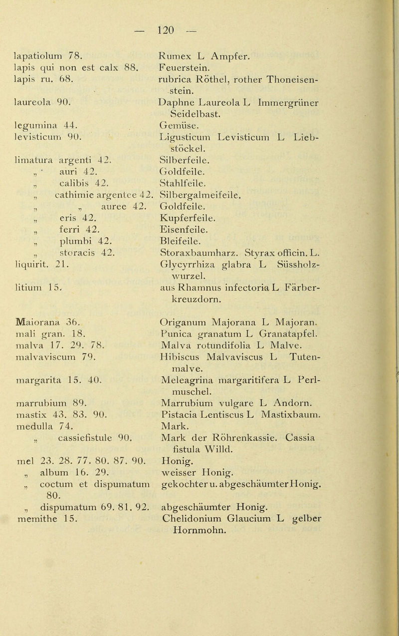 lapatiolurn 78. lapis qui non est calx 88. lapis ru. 68. laureola 90. legumina 44. levisticum 90. limatura argenti 42, „ * auri 42. „ calibis 42. „ cathimie argentee 42. „ „ auree 42. „ eris 42. „ ferri 42. „ plumbi 42. „ storacis 42. Hquirit. 21. litium 15. Rum ex L Ampfer. Feuerstein. rubrica Röthel, rother Thoneisen- stein. Daphne Laureola L Immergrüner Seidelbast. Gemüse. Ligusticum Levisticum L Lieb- stöckel. Silberfeile. Goldfeile. Stahlfeile. Silbergalmeifeile. Goldfeile. Kupferfeile. Eisenfeile. Bleifeile. Storaxbaumharz. Styrax officin. L. Glycyrrhiza glabra L Süssholz- wurzel. aus Rhamnus infectori-a L Färber- kreuzdorn. Maiorana 36. mali gran. 18. malva 17. 29. 78. malvaviscum 79. margarita 15. 40. marrubium 89. mastix 43. 83. 90. medulla 74. „ cassiefistule 90. mel 23. 28. 77. 80. 87. 90. „ album 16. 29. „ coctum et dispumatum 80. „ dispumatum 69. 81. 92. memithe 15. Origanum Majorana L Majoran. Punica granatum L Granatapfel. Malva rotundifolia L Malve. Hibiscus Malvaviscus L Tuten- malve. Meleagrina margaritifera L Perl- muschel. Marrubium vulgare L Andorn. Pistacia Lentiscus L Mastixbaum. Mark. Mark der Röhrenkassie. Cassia fistula Willd. Honig. weisser Honig. gekochter u. abgeschäumter Honig. abgeschäumter Honig. Chelidonium Glaucium L gelber Hornmohn.