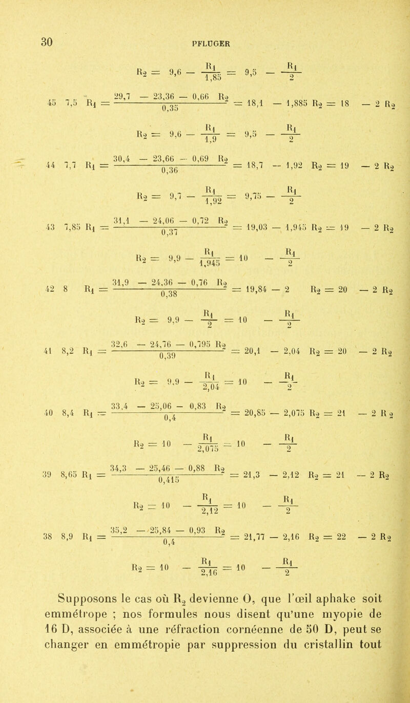 , ^. ^ 29,7 — 23,36 — 0,66 45 1,5 Ri = — ■ — 18,1 — 1,885 =18 — 2 9,6-^= 9,5 -^L 30,4 — 23,66 - 0,69 R-) 44 1,1 Ri =z ^ = 18,7 - 1,92 R-2 = 19 — 2 R^ 9,7 - = 9,75 - 31,1 — 24,06 — 0,72 R.? 43 7,85 Ri — ~ ^ ■ = 19,03 — 1,945 R^ = 19 — 2 R^ 31,9 — 24,36 — 0,76 R^ 42 8 Ri = — ^ ■ = = 19,84 — 2 Rg = 20 — 2 Rg R, 9,9 - 4 = 10 - 4- 32,6 — 24,76 — 0,795 R07 41 8,2 Ri = ^ -- = 20,1 - 2,04 R2 = 20 — 2 Rg R. _ (, 9 - 10 ?t — -''^ 2,04 ~ 2 33,4 — 25,06 - 0,83 R9 40 8,4 Ri = Y4 — 2^'^^ — 2,075 Rg = 21 — 2 R 2 = - ik - - ^ 39 8,65 R, = = 21,3 - 2,12 R^ = 21 - 2 R^ - - -&2 = ^« - 4^ 35,2 — 25,84 — 0,93 R9 38 8,9 Ri = — '-^ ^ zrr 21,77 — 2,16 Rg = 22 — 2 R2 R. = io -1^5 = 10 --4^ Supposons le cas où devienne 0, que l'œil aphake soit emmétrope ; nos formules nous disent qu'une myopie de 16 D, associée à une réfraction cornéenne de SO D, peut se changer en emmétropie par suppression du cristallin tout