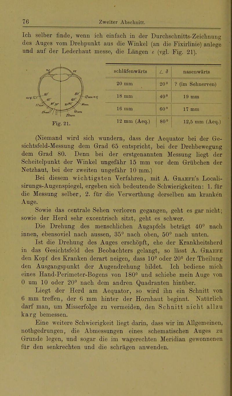 Ich selber finde, wenn ich einfach in der Durchschnitts-Zeichnung des Auges vom Drehpunkt aus die Winkel (an die Fixirlinie) anlege und auf der Lederhaut messe, die Längen e (vgl. Fig. 21). nry. <?. 'Omm schläfenwärts L 8 nasenwärte 20 mm 20° ? (im Sehnerven) 18 mm 40° 19 mm 16 mm 60° 17 mm 12 mm (Aeq.) 80° 12,5 mm (Aeq.) Fig. 21. (Niemand wird sich wundern, dass der Aequator bei der Ge- sichtsfeld-Messung dem Grad 65 entspricht, bei der Drehbewegung dem Grad 80. Denn bei der erstgenannten Messung liegt der Scheitelpunkt der Winkel ungefähr 15 mm vor dem Grübchen der Netzhaut, bei der zweiten ungefähr 10 mm.) Bei diesem wichtigsten Verfahren, mit A. Graefe's Locali- sirungs-Augenspiegel, ergeben sich bedeutende Schwierigkeiten: 1. für die Messung selber, 2. für die Verwerthung derselben am kranken Auge. Sowie das centrale Sehen verloren gegangen, geht es gar nicht; sowie der Herd sehr excentrisch sitzt, geht es schwer. Die Drehung des menschlichen Augapfels beträgt 40° nach innen, ebensoviel nach aussen, 35° nach oben, 50° nach unten. Ist die Drehung des Auges erschöpft, ehe der Krankheitsherd in das Gesichtsfeld des Beobachters gelangt, so lässt A. Graefe den Kopf des Kranken derart neigen, dass 10° oder 20° der Theilung den Ausgangspunkt der Augendrehung bildet. Ich bediene mich eines Hand-Perimeter-Bogens von 180° und schiebe mein Auge von 0 um 10 oder 20° nach dem andren Quadranten hinüber. Liegt der Herd am Aequator, so wird ihn ein Schnitt von 6 mm treffen, der 6 mm hinter der Hornhaut beginnt. Natürlich darf man, um Misserfolge zu vermeiden, den Schnitt nicht allzu karg bemessen. Eine weitere Schwierigkeit liegt darin, dass wir im Allgemeinen, nothgedrungen, die Abmessungen eines schematischen Auges zu Grunde legen, und sogar die im wagerechten Meridian gewonnenen für den senkrechten und die schrägen anwenden.