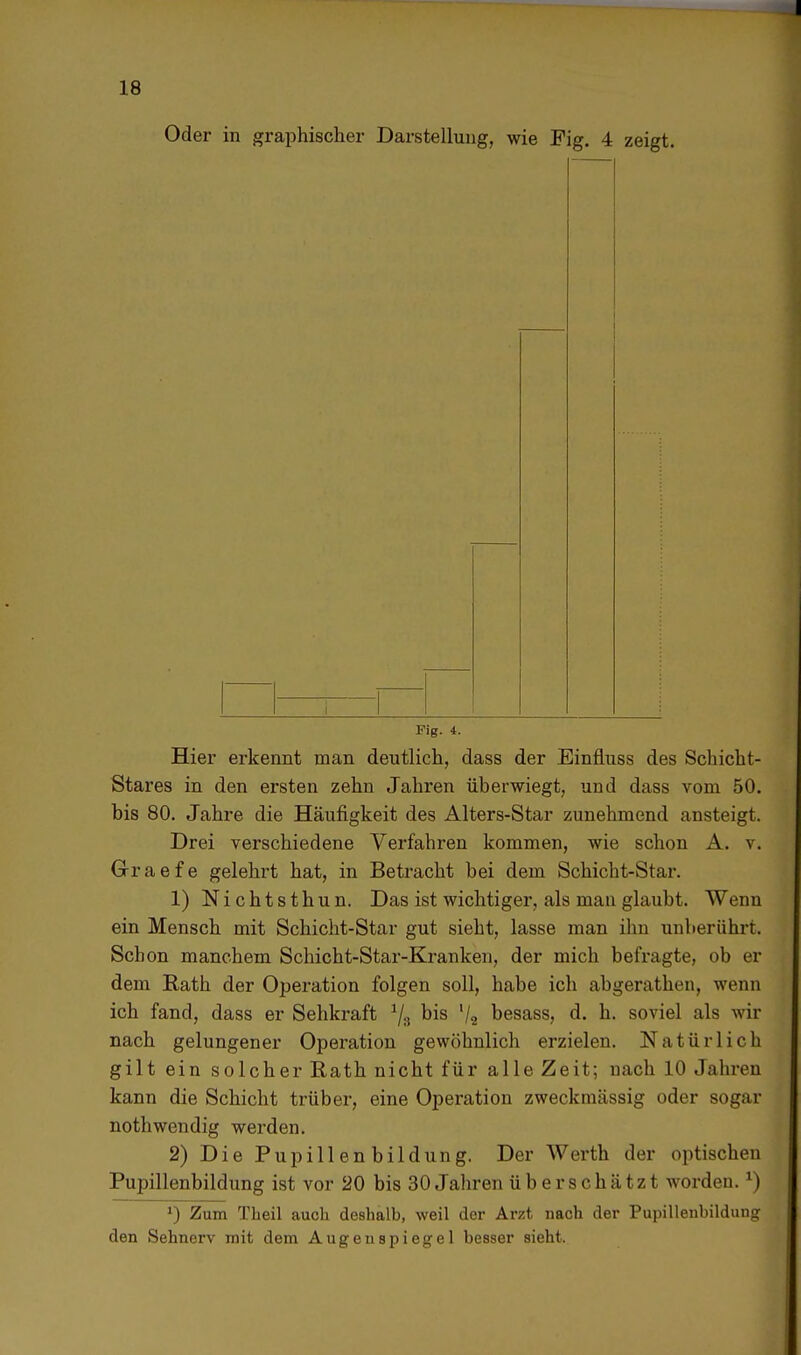 Oder in graphischer Darstellung, wie Fig. 4 zeigt. Fig. 4. Hier erkennt man deutlich, dass der Einfluss des Schicht- Stares in den ersten zehn Jahren überwiegt, und dass vom 50. bis 80. Jahre die Häufigkeit des Alters-Star zunehmend ansteigt. Drei verschiedene Verfahren kommen, wie schon A. v. Grraefe gelehrt hat, in Betracht bei dem Schicht-Star. 1) Nichtsthun. Das ist wichtiger, als man glaubt. Wenn ein Mensch mit Schicht-Star gut sieht, lasse man ihn unberührt. Schon manchem Schicht-Star-Kranken, der mich befragte, ob er dem Rath der Operation folgen soll, habe ich abgerathen. wenn ich fand, dass er Sehkraft 1/3 bis l/2 besass, d. h. soviel als wir nach gelungener Operation gewöhnlich erzielen. Natürlich gilt ein solcher Rath nicht für alle Zeit; nach 10 Jahren kann die Schicht trüber, eine Operation zweckmässig oder sogar nothwendig werden. 2) Die Pupill en bildung. Der Werth der optischen Pupillenbildung ist vor 20 bis 30 Jahren überschätzt worden.*) *) Zum Theil auch deshalb, weil der Arzt nach der Pupillenbildung den Sehnerv mit dem Augenspiegel besser sieht.