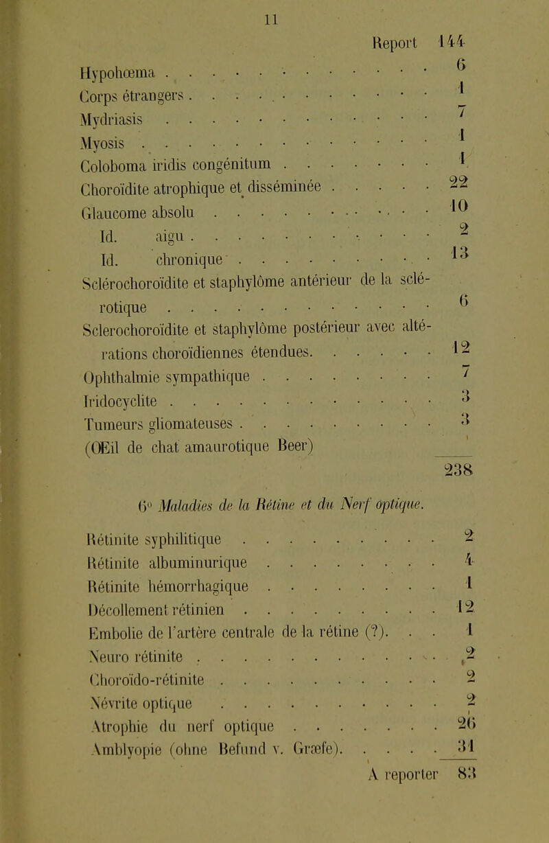 Report 144 Hypohœma ' Corps étrangers. . ; . | Mydriasis ; ' ' Myosis Coloboma iridis congénitum 1 Choroïdite atrophique et disséminée 22 Glaucome absolu • • • ^ Id. aigu ' ' Id. chronique .13 Sclérochoroïdite et staphylôme antérieui' de la scié- rotique ° Sclérochoroïdite et staphylôme postérieur avec alté- rations choroïdiennes étendues ( Iphthalmie sympathique 1 Iridocyclite • * Tumeurs gliomateuses *» (Œil de chat amaurotique Beer) 238 6° Maladies de la Rétine et du Nerf optique. Rétinite syphilitique ......... 2 Rétinite albuminurique - • 4 Rétinite hémorrhagique 1 Décollement rétinien . . 12 Embolie de l'artère centrale de la rétine (?). . . 1 Neuro rétinite * • • Choroïdo-rétinite 2 Névrite optique % Atrophie du nerf optique 2C> tonblyopie (ohne Befund v. Grsefe) _ :i 1 A reporter 83