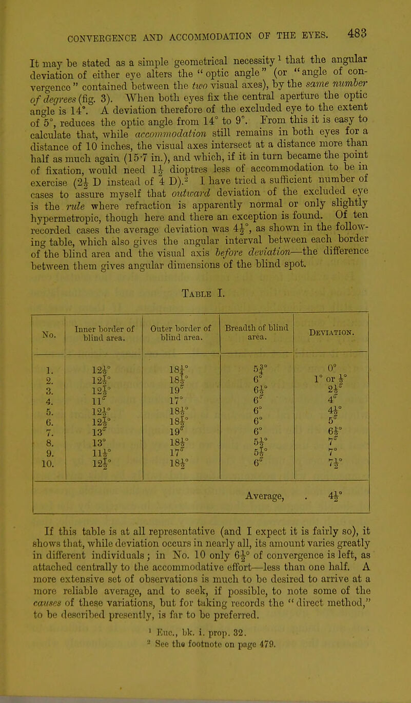 It may be stated as a simple geometrical necessity1 that the angular deviation of either eye alters the optic angle (or angle of con- vergence  contained between the two visual axes), by the same number of degrees (fig. 3). When both eyes fix the central aperture tbe optic angle is 14°. A deviation therefore of the excluded eye to the extent of V, reduces the optic angle from 14° to 9°. From this it is easy to calculate that, while accommodation still remains in both eyes for a distance of 10 inches, the visual axes intersect at a distance more than half as much again (15-7 in.), and which, if it in turn became the point of fixation, would need H dioptres less of accommodation to be m exercise (2£ D instead of 4 D).a 1 have tried a sufficient number of cases to assure myself that outtvard deviation of the excluded eye is the rule where refraction is apparently normal or only slightly hypermetropic, though here and there an exception is found. Of ten recorded cases the average deviation was 4|°, as shown in the follow- ing table, which also gives the angular interval between each border of the blind area and the visual axis before deviation—the difference between them gives angular dimensions of the blind spot. Table I. No. Inner border of blind area. Outer border of blind area. Breadth of blind area. Deviation. h m° 5f° OS- 2. 12*° m° 6° 1° or h° 3. w rr or sr 4. 17° 6° 4° 12i 18i° 6° 4T 5° 6. 12ia 13° 18|° 6° 7. 19° 6° pf 8. 13° m° 5i° 9. 1H° 17° 5£° 7° 10. 12|° 18|° 6° (-jo <2 Average, . 4J° If this table is at all representative (and I expect it is fairly so), it shows that, while deviation occurs in nearly all, its amount varies greatly in different individuals; in No. 10 only 6-^° of convergence is left, as attached centrally to the accommodative effort—less than one half. A more extensive set of observations is much to be desired to arrive at a more reliable average, and to seek, if possible, to note some of the r.auxes of these variations, but for taking records the  direct method, to be described presently, is far to be preferred. 1 Euc, bk. i. prop. 32. 2 See the footnote on page 479.