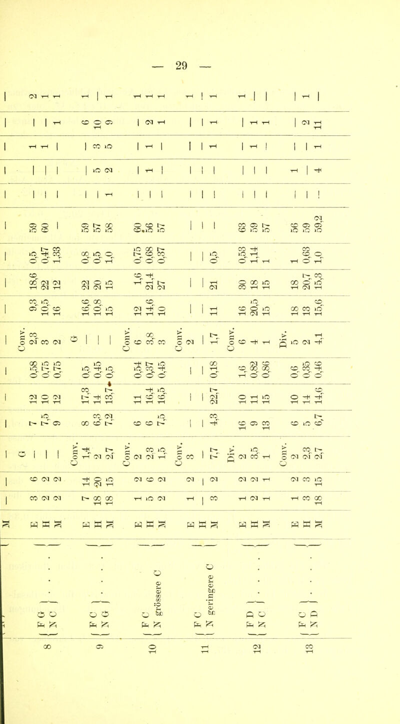I I TH tH tH I I I I I I I CS O lO CD I tH | CT I T—' I I I I ! O CO N CO.iO lO ^ I I I TH | I I I I I I CO CS t> 1 CD lO xO ^ I | CT;H I ^ tH I ^ I ! CO Ol fli lO ö lO I - CO iO CO cT O r-T CO »o o © © t-T o o o CO CD O TH O T-T CD CX3 CT CT tH (M H o oo 10 CO t—I 1—l CO lO Ci O CD CD 00 CD O lO CD CT O lO CD O lO H (M -H CD 00 CO lO CO © CM CO (M ^ o ^ oo ^ ö ~ ö O CD CO CO O Cd © CD -HH O CO iO lO iO -hh f- iO lO N l> lO —H lO lOCO^+i o © o © ö cT © o o CM CD CD 00 00 tH CT © o o o CO t— -HH. iO CT O CT t- ^ CO H COCD »O CO CM iC i> r-' cn oo cd t> co co t- CO iO co ö ^ d co io £ O tH cm cm o cm CT H © CO o o o CO t> l> CM CO i-i O CM CM CM Q -HH O lO 1—I CM t-H tH jO CT tH ■H CM tH H CO CO w w s fr w fr W W M ^ fr W ^ fr M 1 isere C 1 ngere C ( o o :p o & 03 P ü Q P fr ^ fr ^ fr ^ fr fr ^ fr