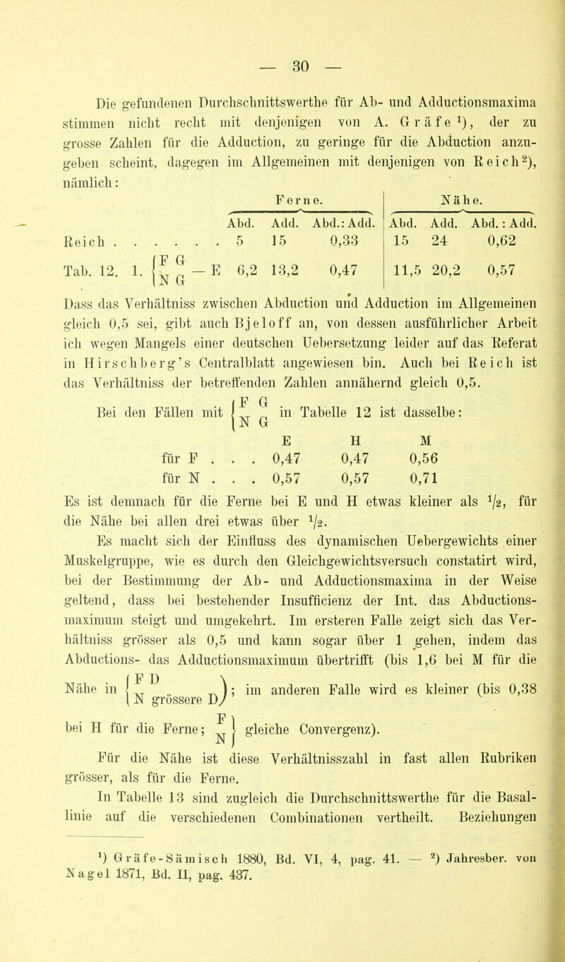 Die gefundenen Durchschnittswerthe für Ab- und Adductionsmaxima stimmen nicht recht mit denjenigen von A. Gräfe1), der zu grosse Zahlen für die Adduction, zu geringe für die Abduction anzu- geben scheint, dagegen im Allgemeinen mit denjenigen von Reich2), nämlich: Ferne. Nähe. Abd. Add. Abd.: Add. Abd. Add. Abd.: Add. Reich 5 15 0,33 15 24 0,62 Tab. 12. 1. !fT ® - E 6,2 13,2 0,47 11,5 20,2 0,57 (JS1 Gr Dass das Yerhältniss zwischen Abduction und Adduction im Allgemeinen gleich 0,5 sei, gibt auchBjeloff an, von dessen ausführlicher Arbeit ich wegen Mangels einer deutschen Uebersetzung leider auf das Referat in H i r s c h b e r g' s Centralblatt angewiesen bin. Auch bei Reich ist das Verhältniss der betreffenden Zahlen annähernd gleich 0,5. |F Gr Bei den Fällen mit |„ „ in Tabelle 12 ist dasselbe: |N G E H M für F . . . 0,47 0,47 0,56 für N . . . 0,57 0,57 0,71 Es ist demnach für die Ferne bei E und H etwas kleiner als ^2, für die Nähe bei allen drei etwas über ^2. Es macht sich der Einfluss des dynamischen Uebergewichts einer Muskelgruppe, wie es durch den Gleichgewichtsversuch constatirt wird, bei der Bestimmung der Ab- und Adductionsmaxima in der Weise geltend, dass bei bestehender Insuffizienz der Int. das Abductions- maximum steigt und umgekehrt. Im ersteren Falle zeigt sich das Ver- hältniss grösser als 0,5 und kann sogar über 1 gehen, indem das Abductions- das Adductionsmaximum übertrifft (bis 1,6 bei M für die (FD \ Nähe in J _ ^ 1; im anderen Falle wird es kleiner (bis 0,38 1N grossere DJ F ) bei H für die Ferne; J gleiche Convergenz). Für die Nähe ist diese Verhältnisszahl in fast allen Rubriken grösser, als für die Ferne. In Tabelle 13 sind zugleich die Durchschnittswerthe für die Basal- iome auf die verschiedenen Combinationen vertheilt. Beziehungen *) Gräfe-Sämisch 1880, Bd. VI, 4, ■ pag. 41. Nagel 1871, Bd. II, pag. 437. — 2) Jahresber. von